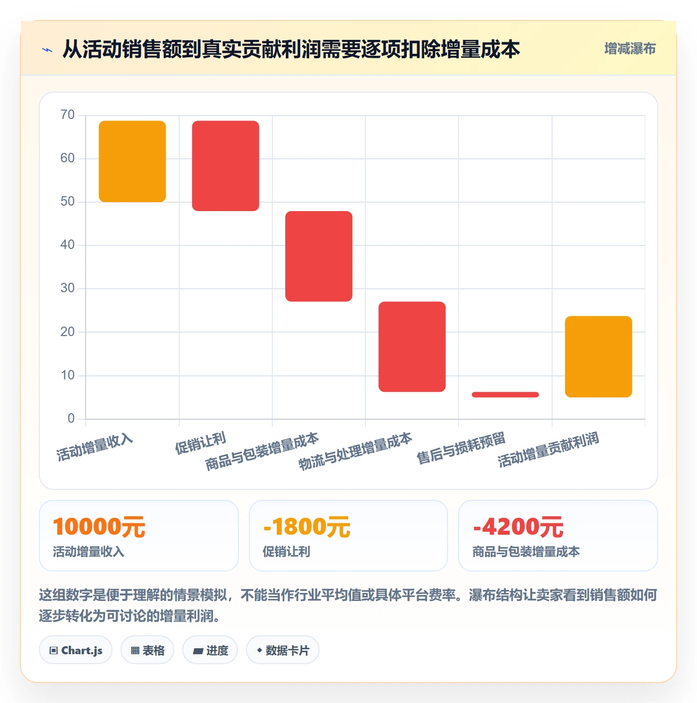 temu平台规则全解析：重点看懂活动流量