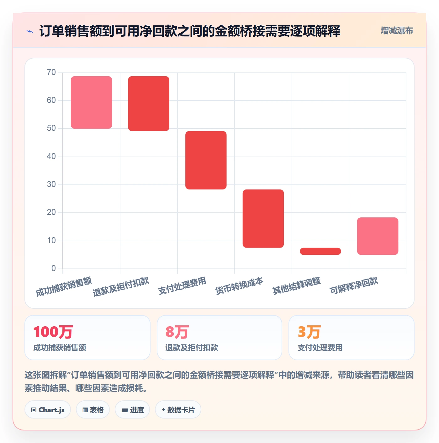 跨境电商改造重点:从支付结算推进案例拆解