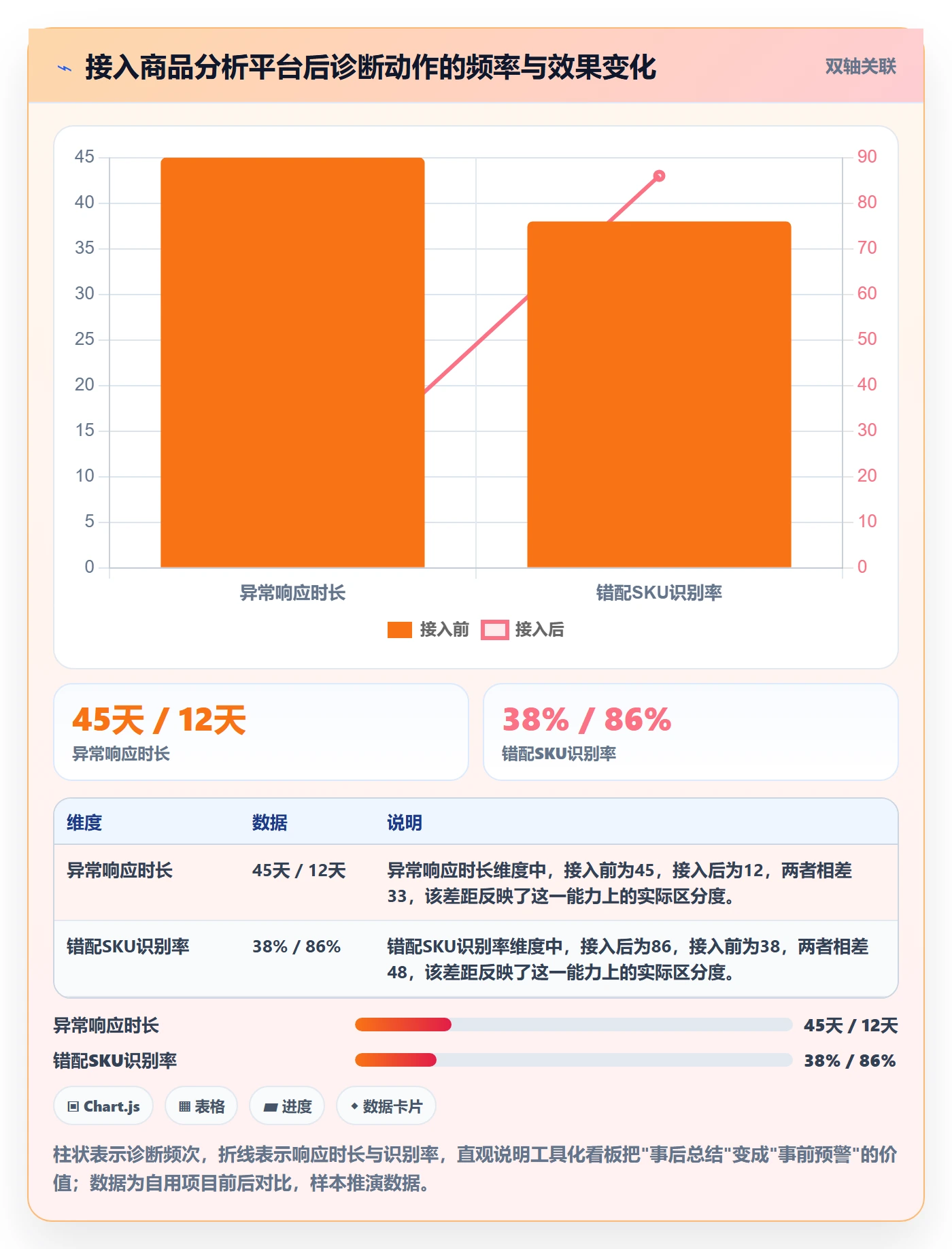 商品分析问题诊断：市场需求如何用成本控制改进