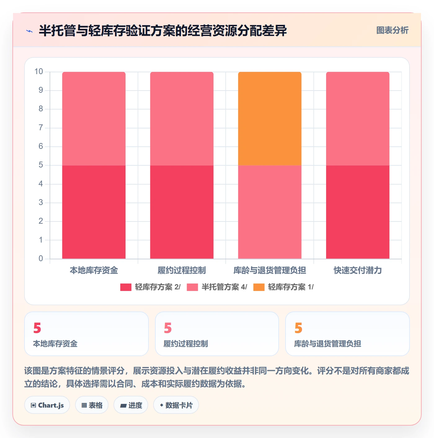 temu操作手册：半托管模式对应的本地化运营步骤