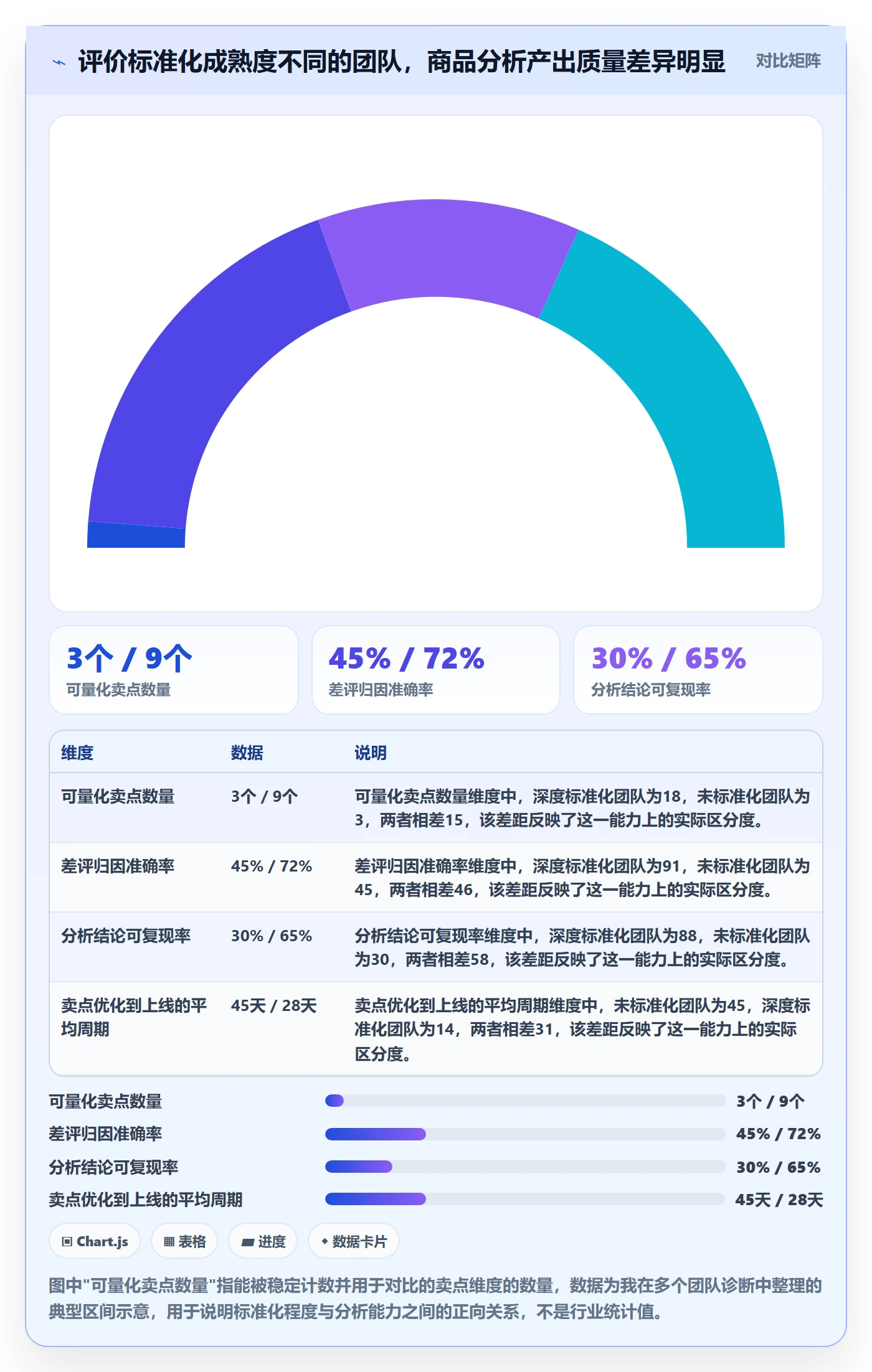 商品分析怎么优化？先从用户评价的标准化管理入手