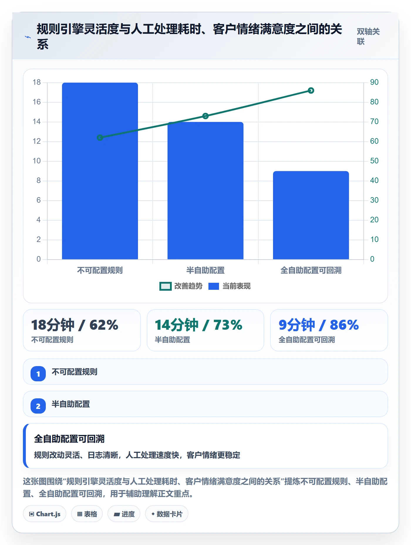 跨境电商一站式服务检查方法：通过售后服务评估自动化方案质量