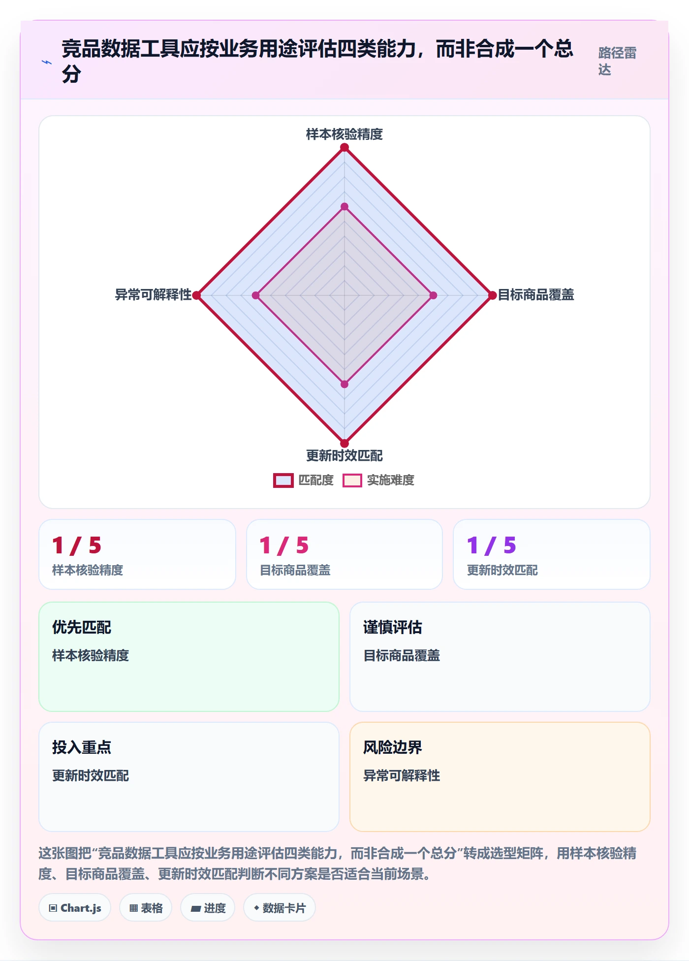 电商数据查询网站避坑指南：竞品数据环节的精细化运营要注意什么
