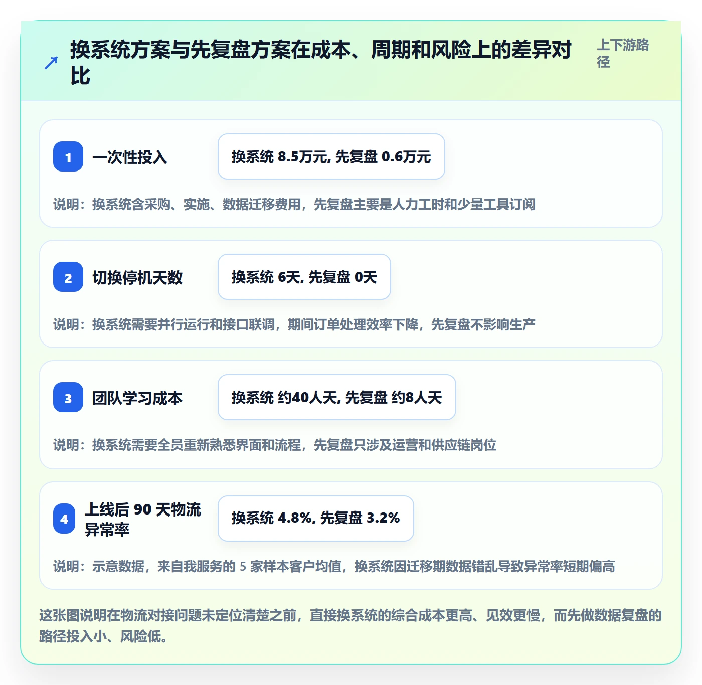 erp跨境电商怎么优化？先从物流对接的数据复盘入手