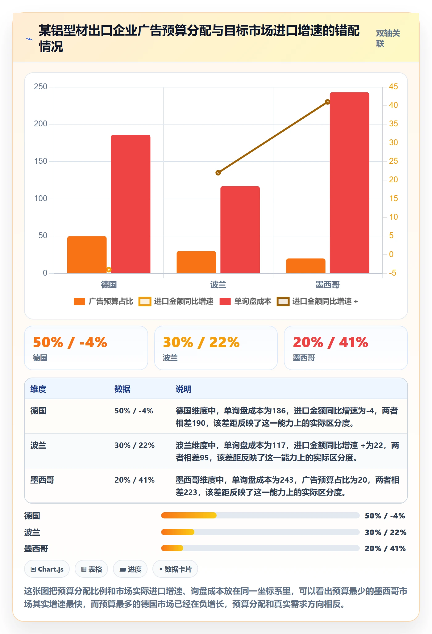 外贸数据分析平台数据方法：用海关数据支撑广告投放判断