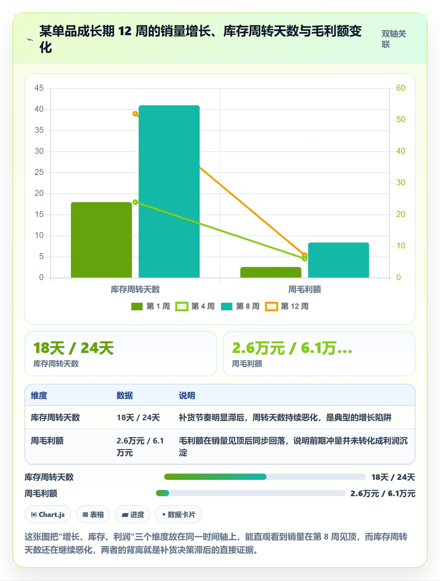 商品分析操作手册：生命周期对应的常见误区步骤