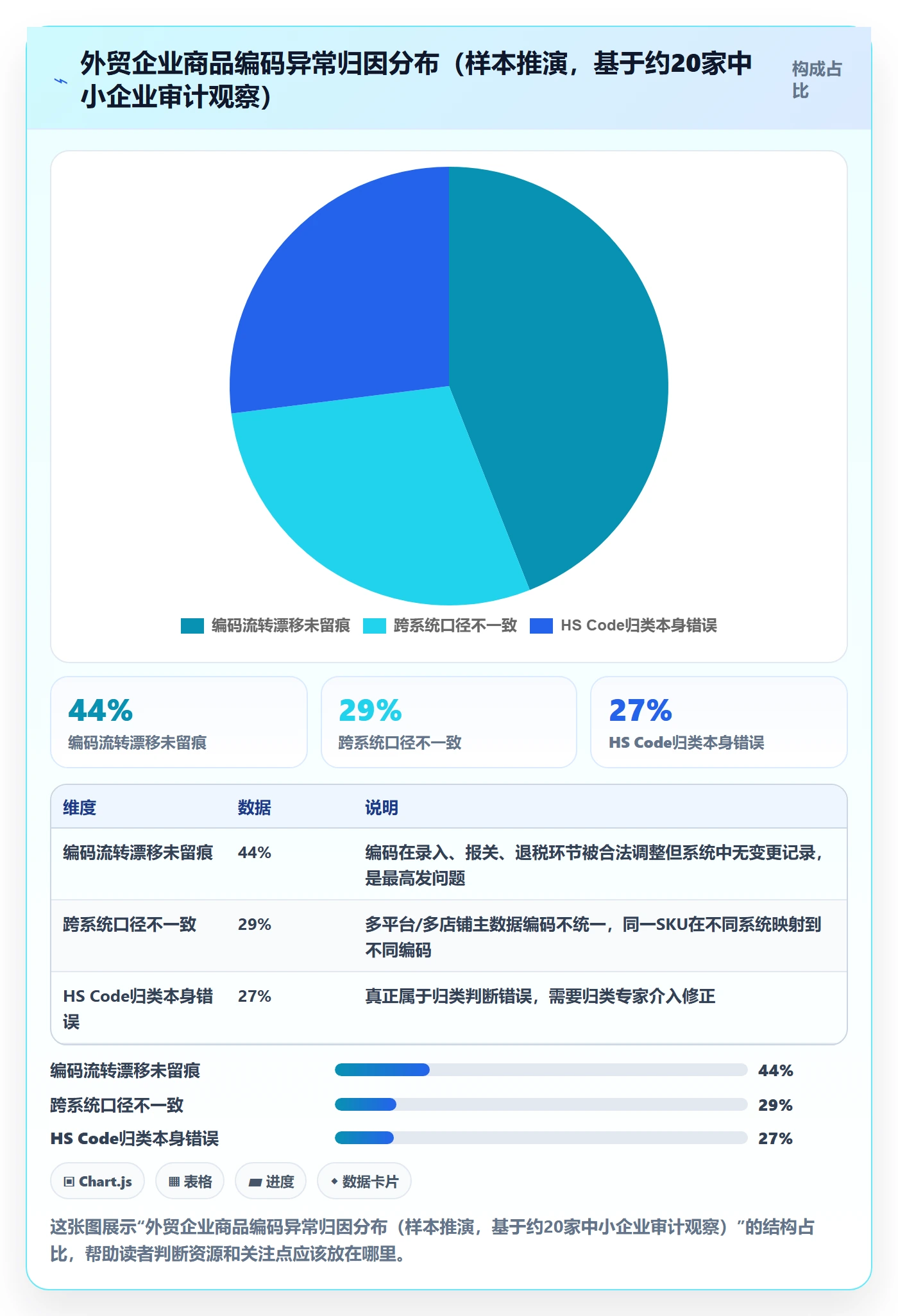 外贸数据分析平台避坑指南：商品编码环节的季度复盘要注意什么