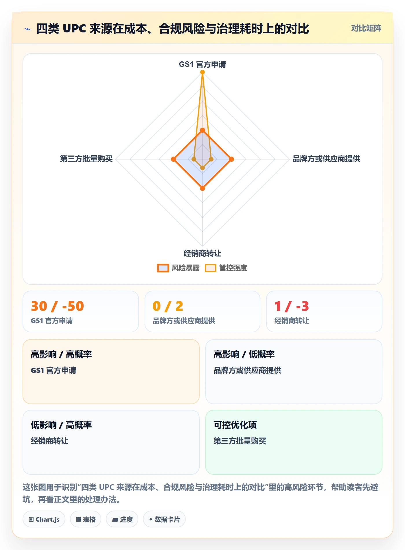 UPC码能力清单:海外仓管理需要覆盖哪些商品绑定事项
