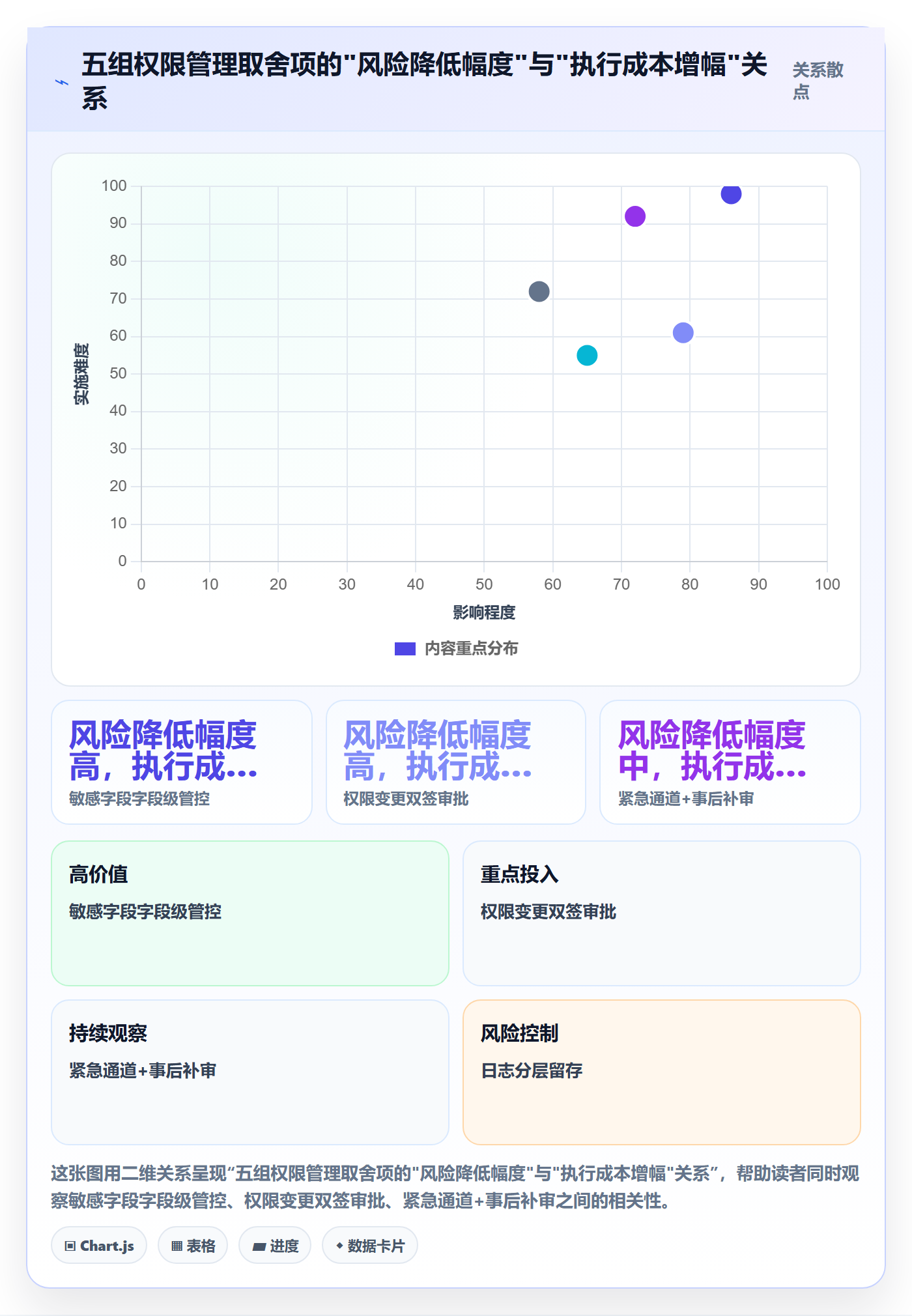 erp跨境电商方案设计:权限管理场景的风险排查怎么做