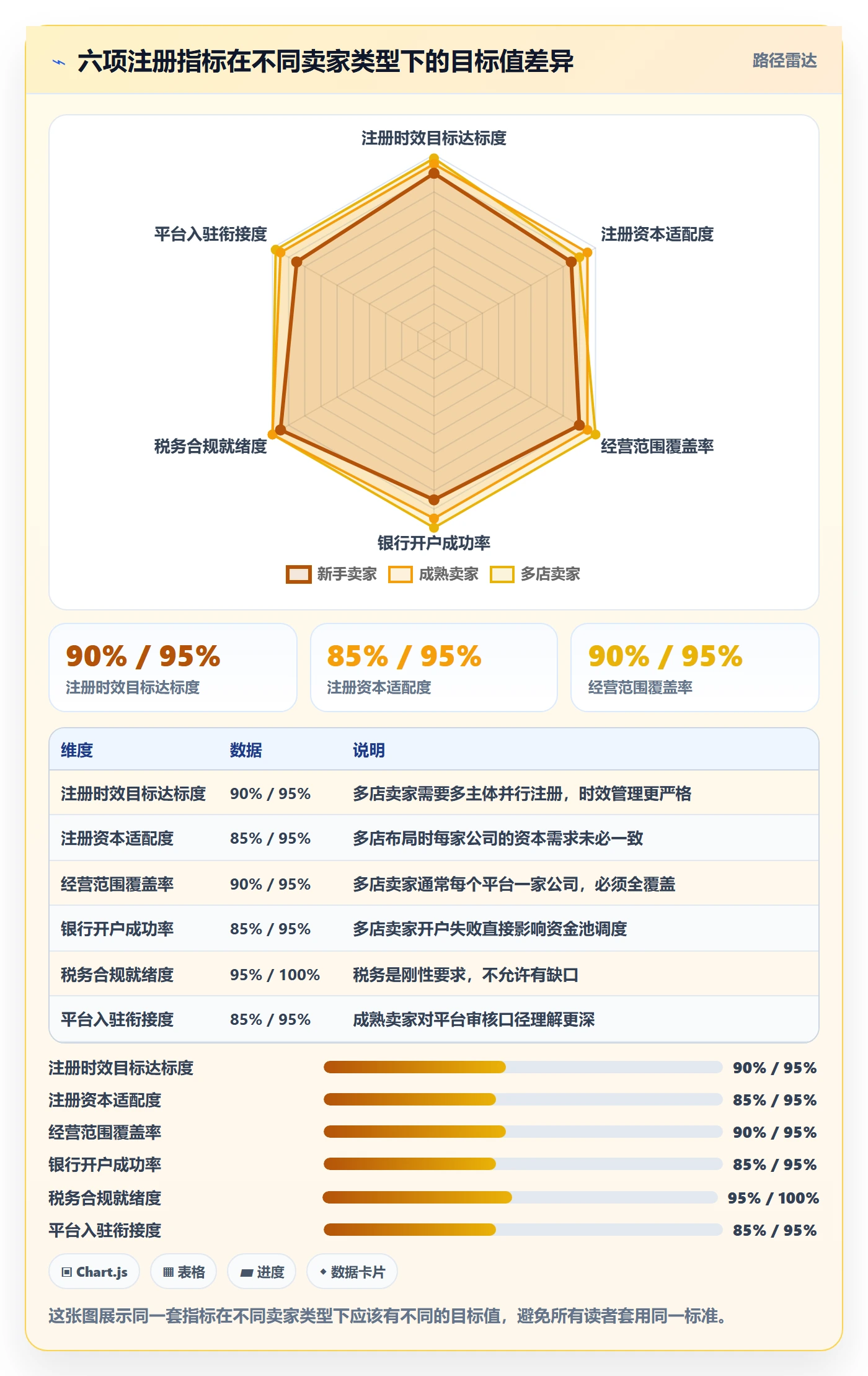 跨境电商一站式服务实施路径：公司注册如何完成指标体系