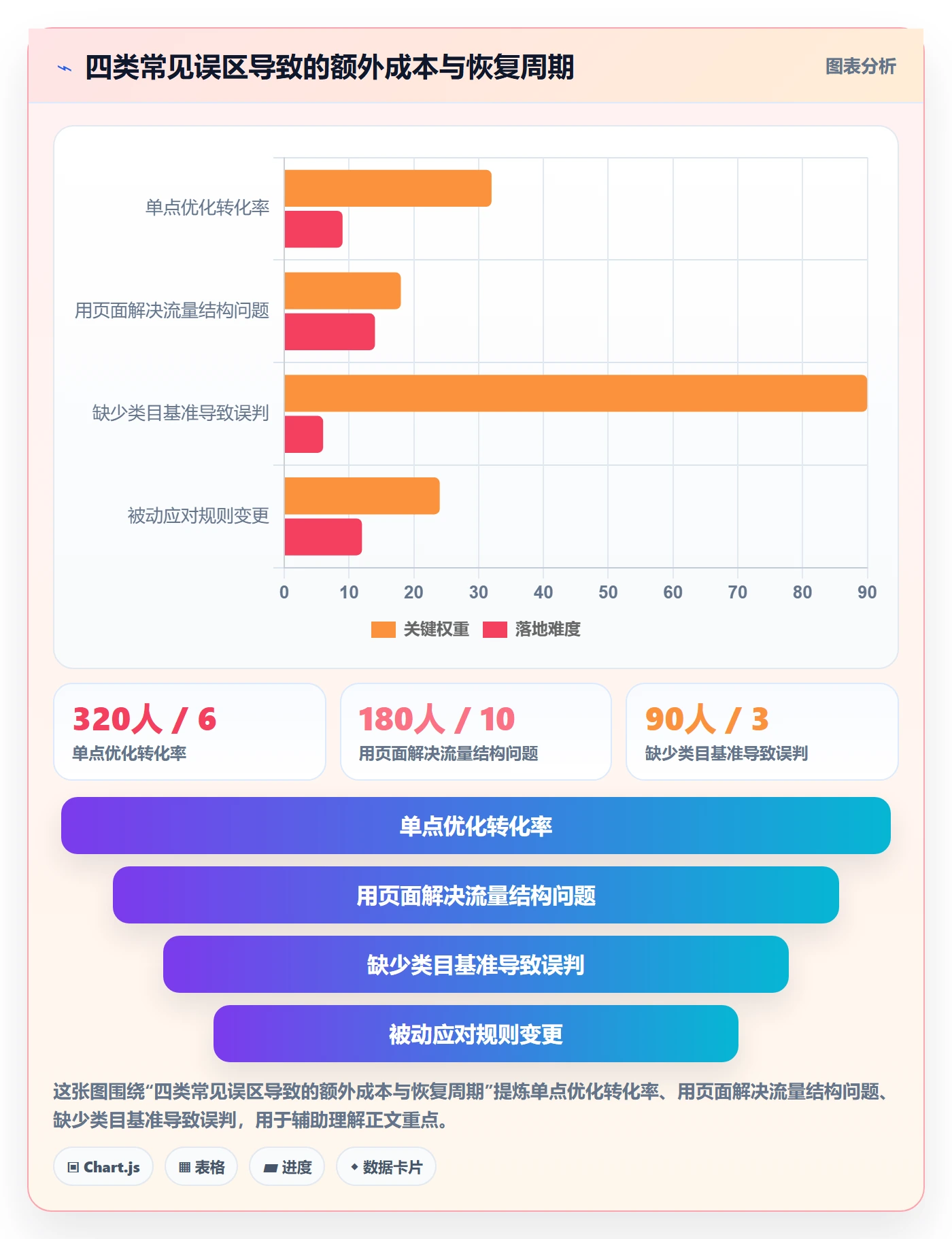 跨境电商运营升级方案：用平台规则改善转化优化