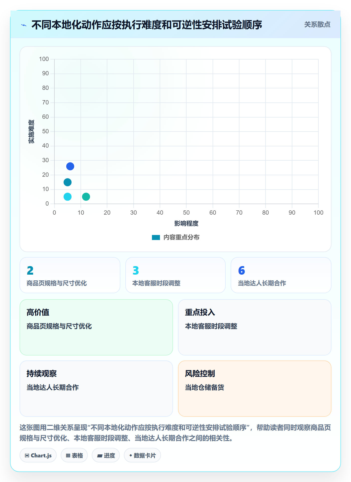 跨境电商怎么选？本地化运营相关的进阶玩法判断标准