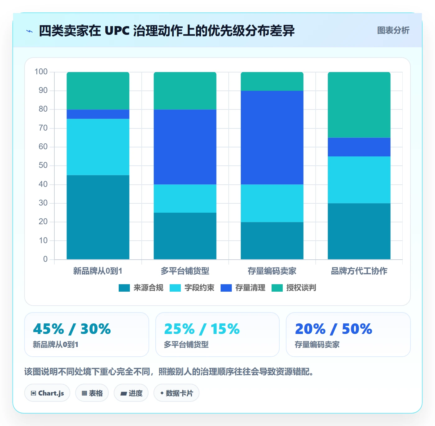 UPC码配置指南：编码规范需要哪些流程设计设置