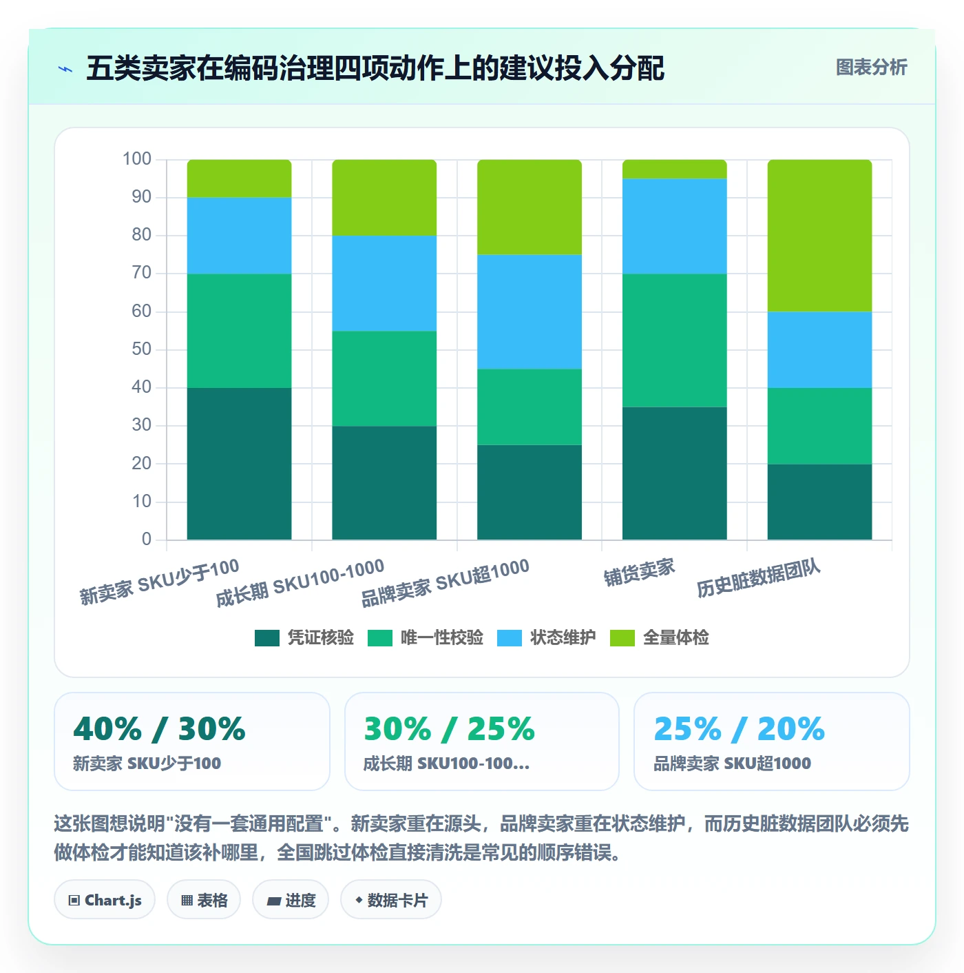 UPC码怎么优化？先从编码规范的日常管理入手