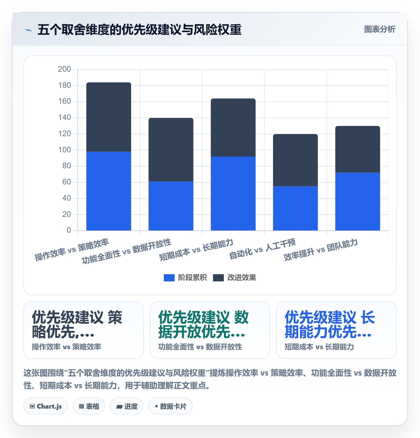 跨境电商一站式服务实战复盘：从运营推广验证效率提升效果