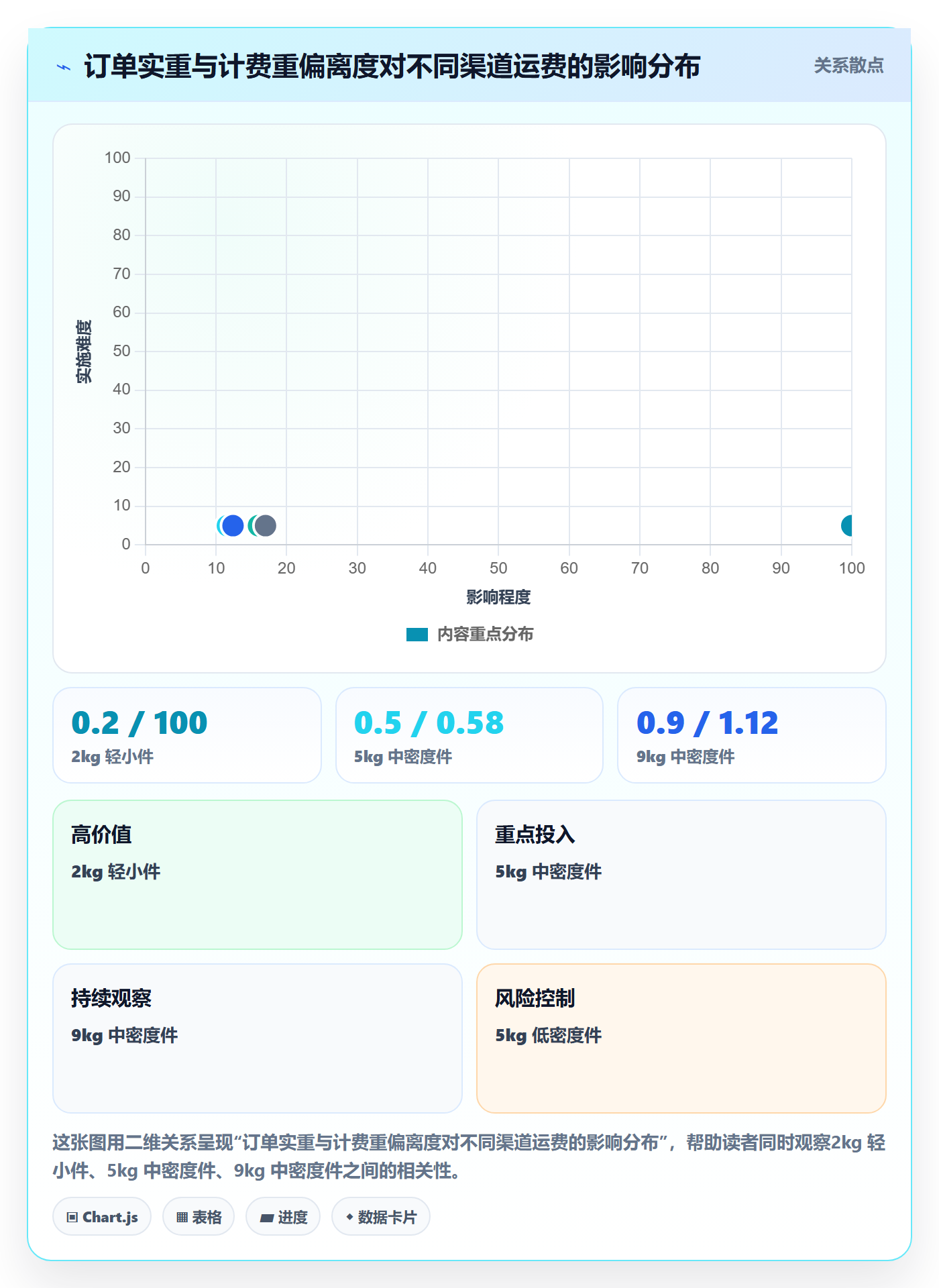 erp跨境电商场景解析:多平台刊登中的跨境物流怎么处理