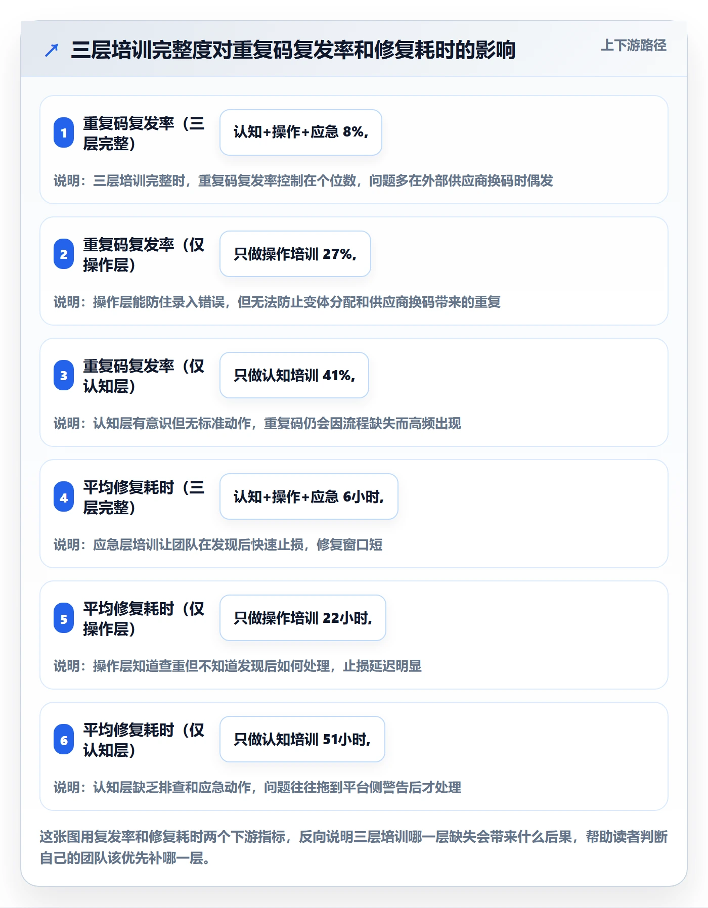 UPC码配置指南：重复码排查需要哪些团队培训设置
