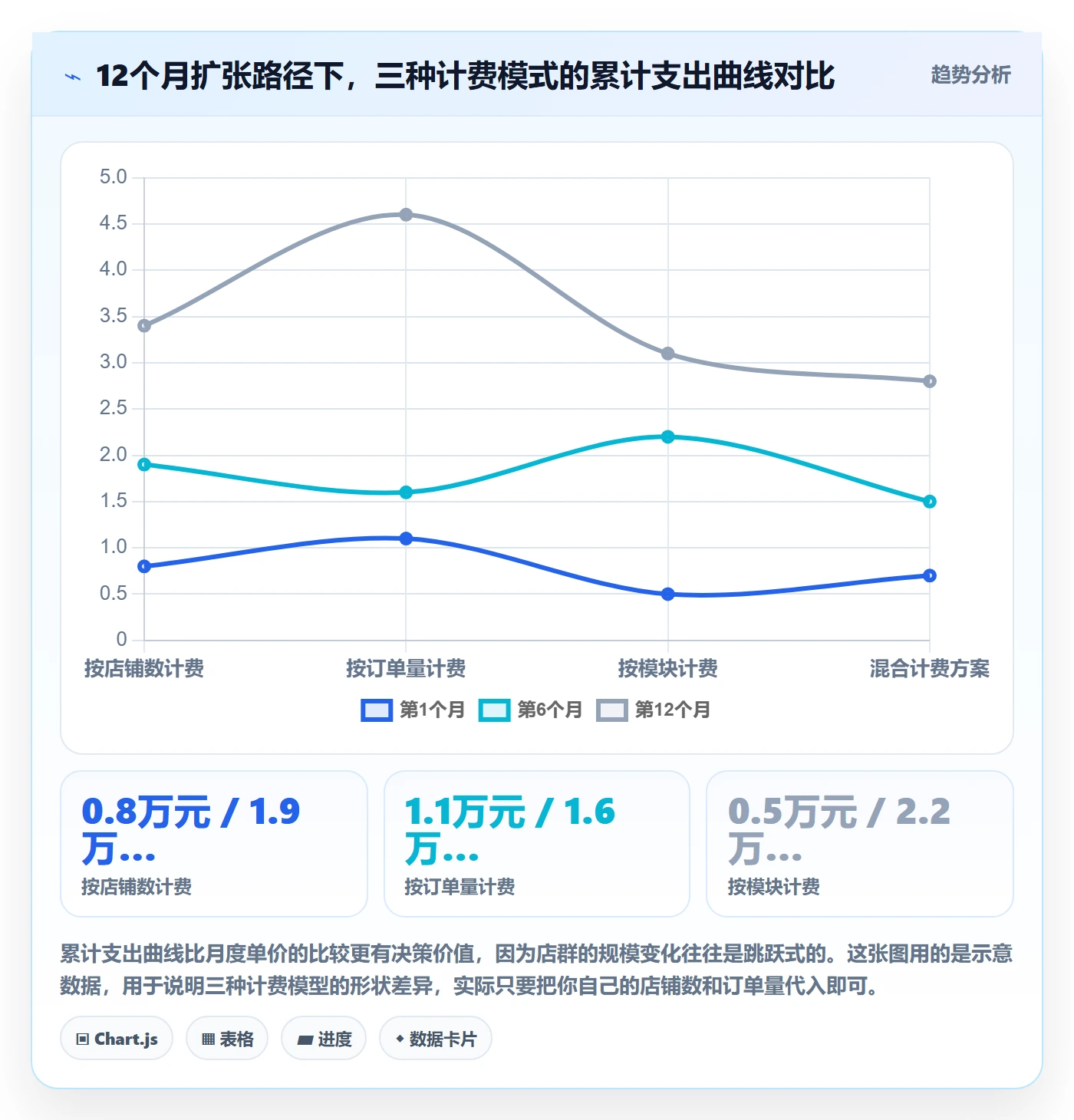 erp跨境电商决策指南：用店群管理判断订单同步方案