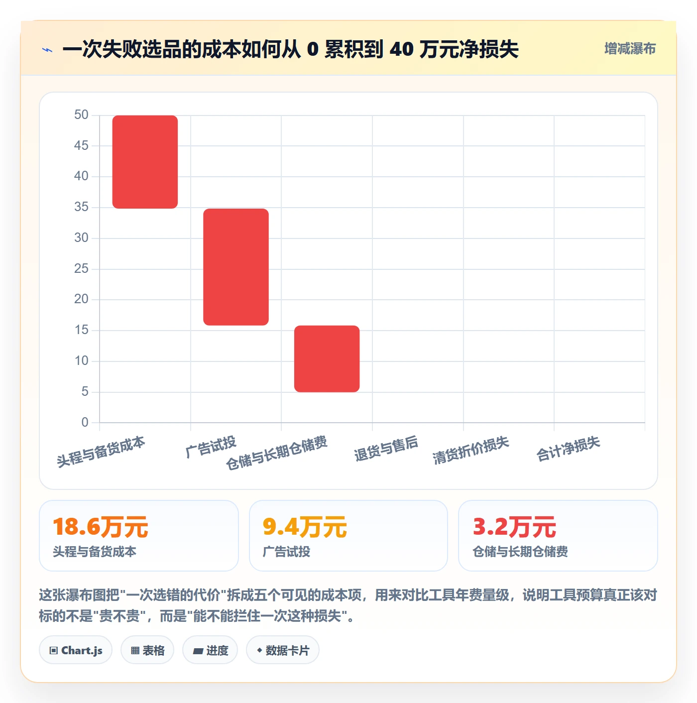 亚马逊软件决策指南：用案例拆解判断选品工具方案