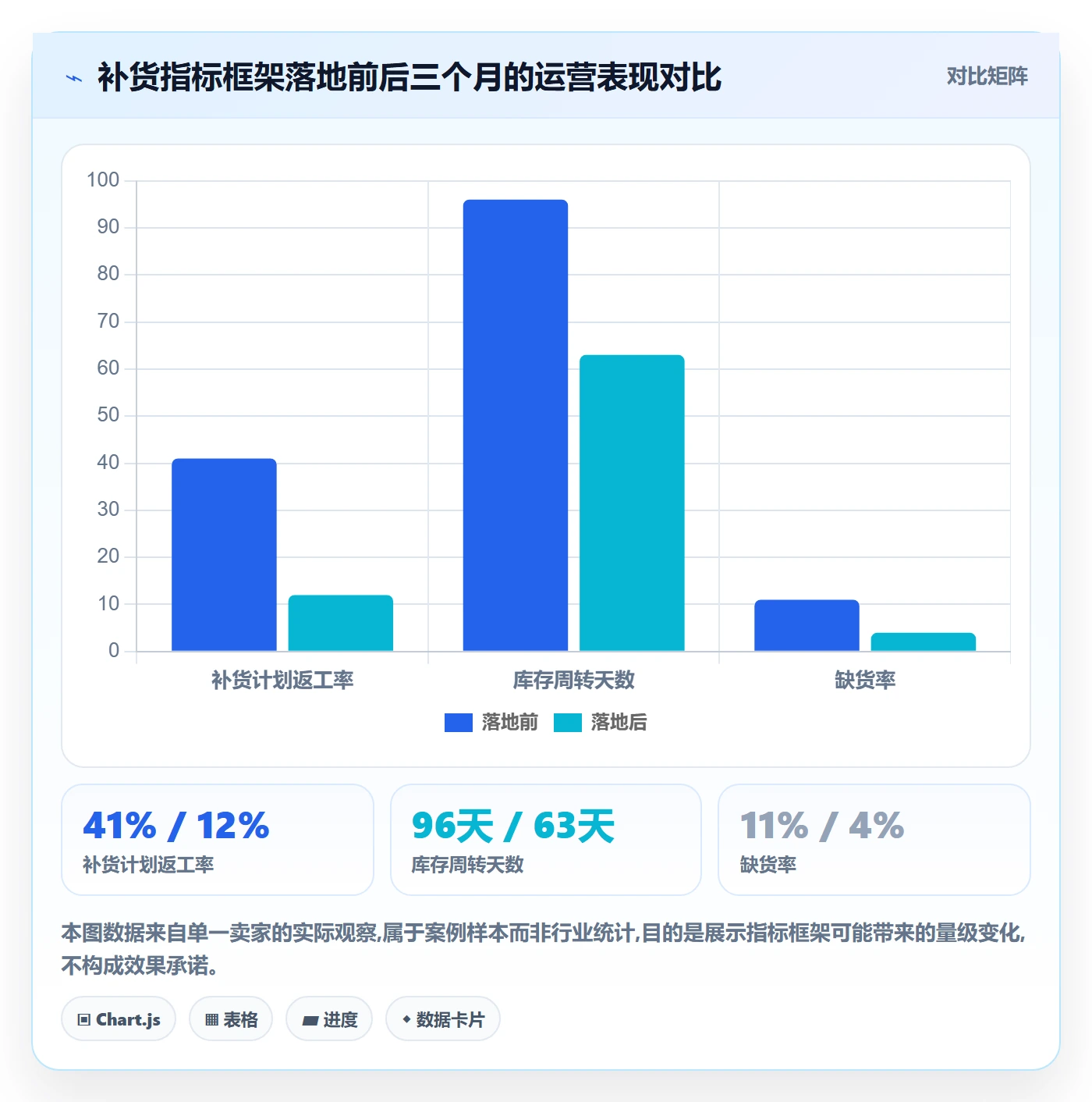 erp跨境电商运营框架：把采购补货纳入指标体系