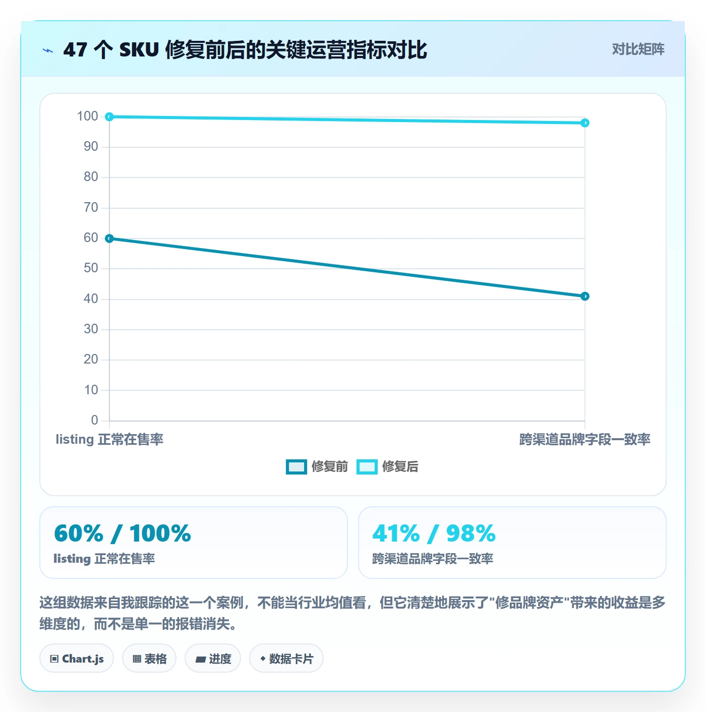 UPC码问题诊断：合规风险如何用品牌建设改进