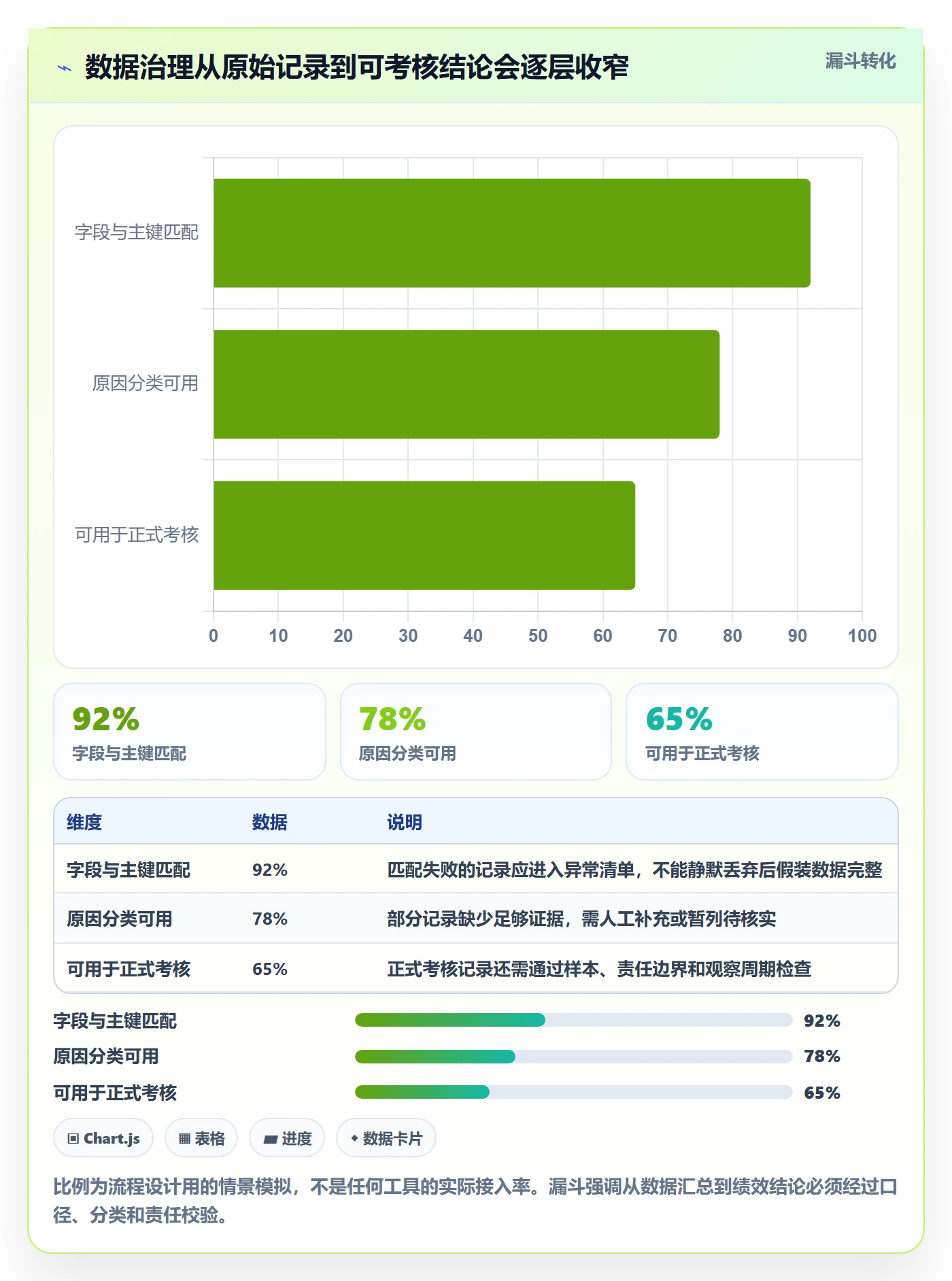 temu管理要点：账号绩效的标准化管理如何设计