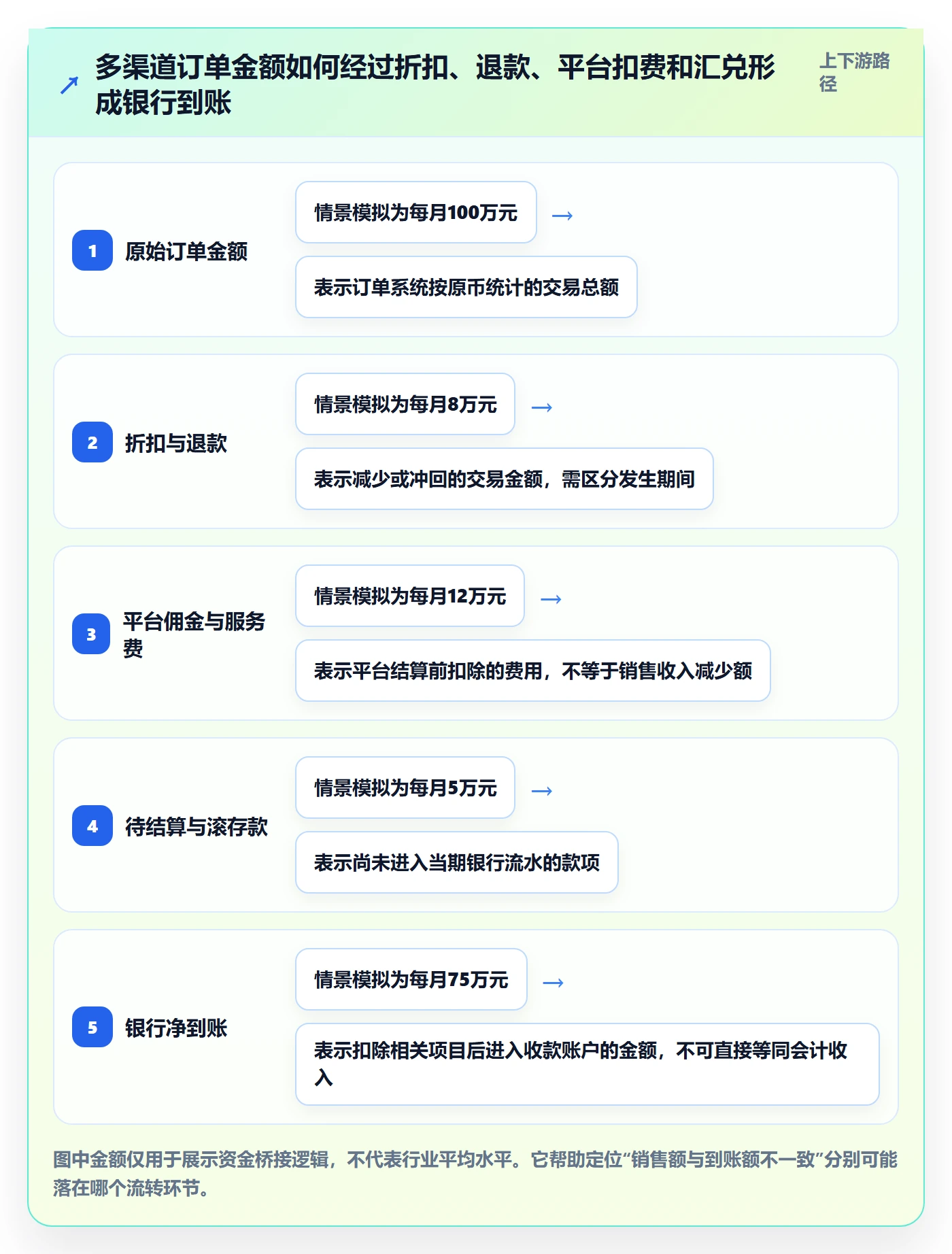 跨境电商怎么用？税务合规场景下的案例拆解拆解