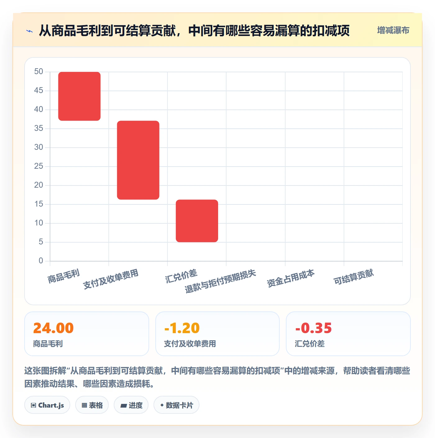 跨境电商业务拆解：支付结算为什么影响选品策略