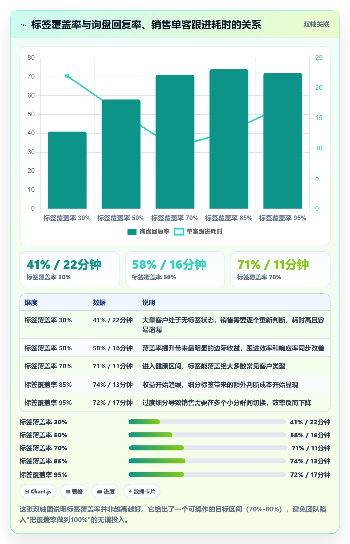 外贸数据分析平台基础课：客户画像相关的自动化方案一次讲透