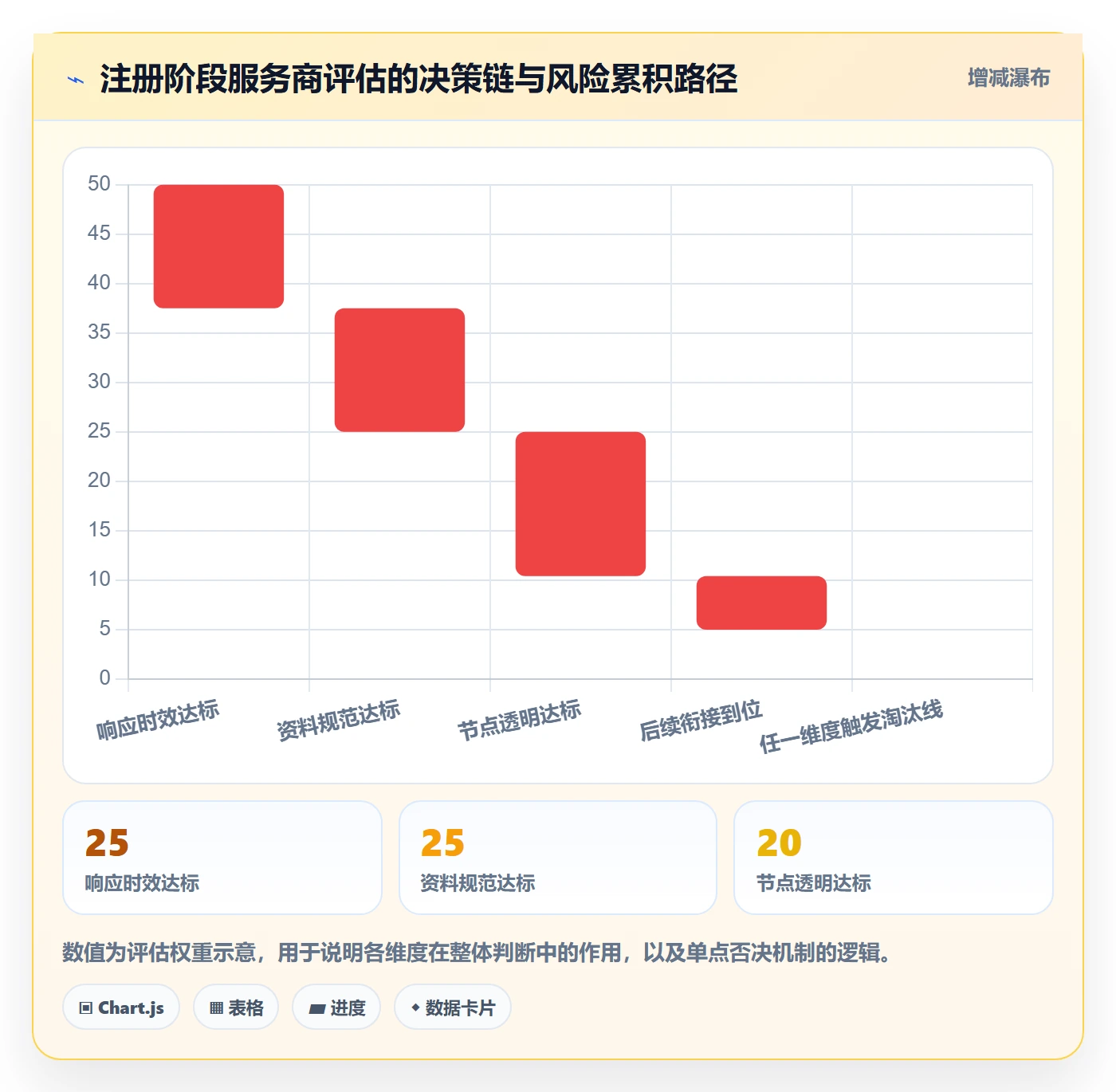 跨境电商一站式服务选择标准：公司注册维度如何评估数据复盘