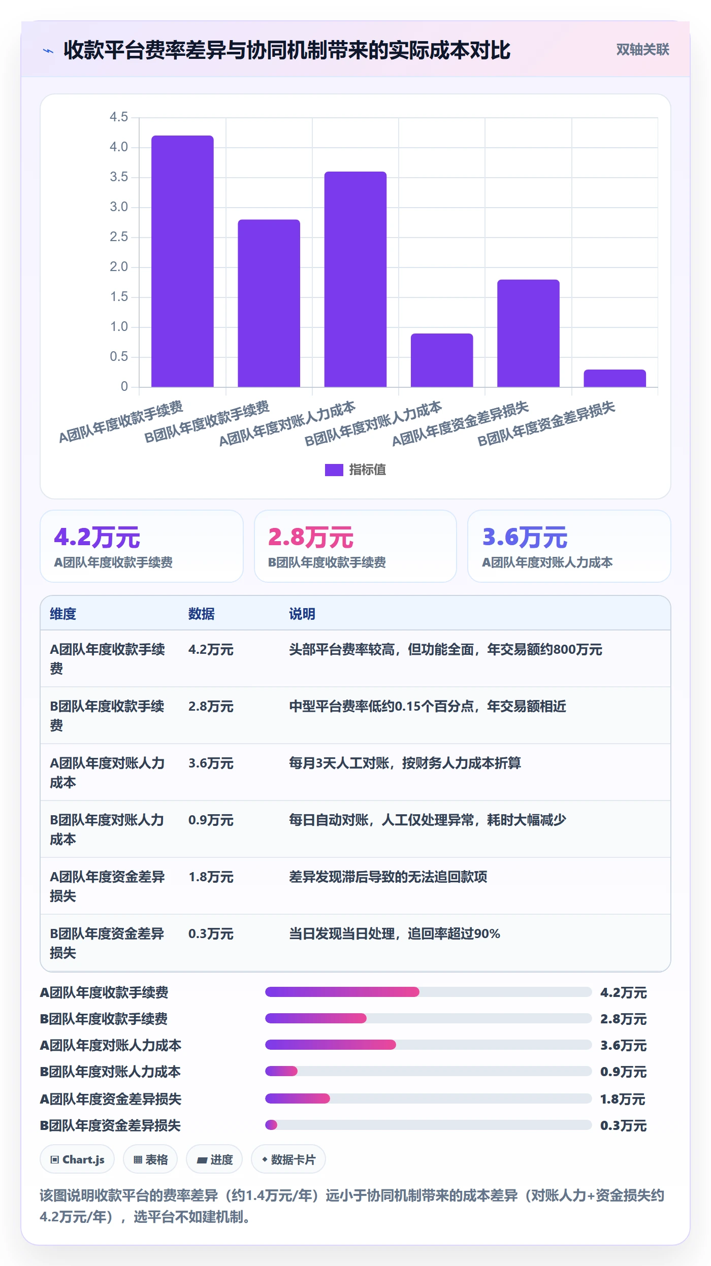 跨境电商一站式服务运营框架：把支付收款纳入团队协同