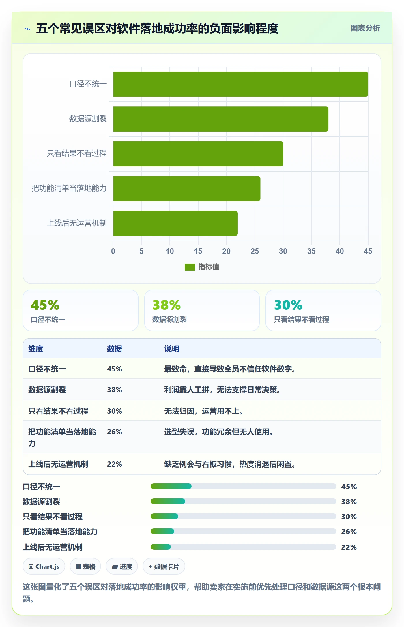 亚马逊软件怎么落地？从利润核算讲清日常管理