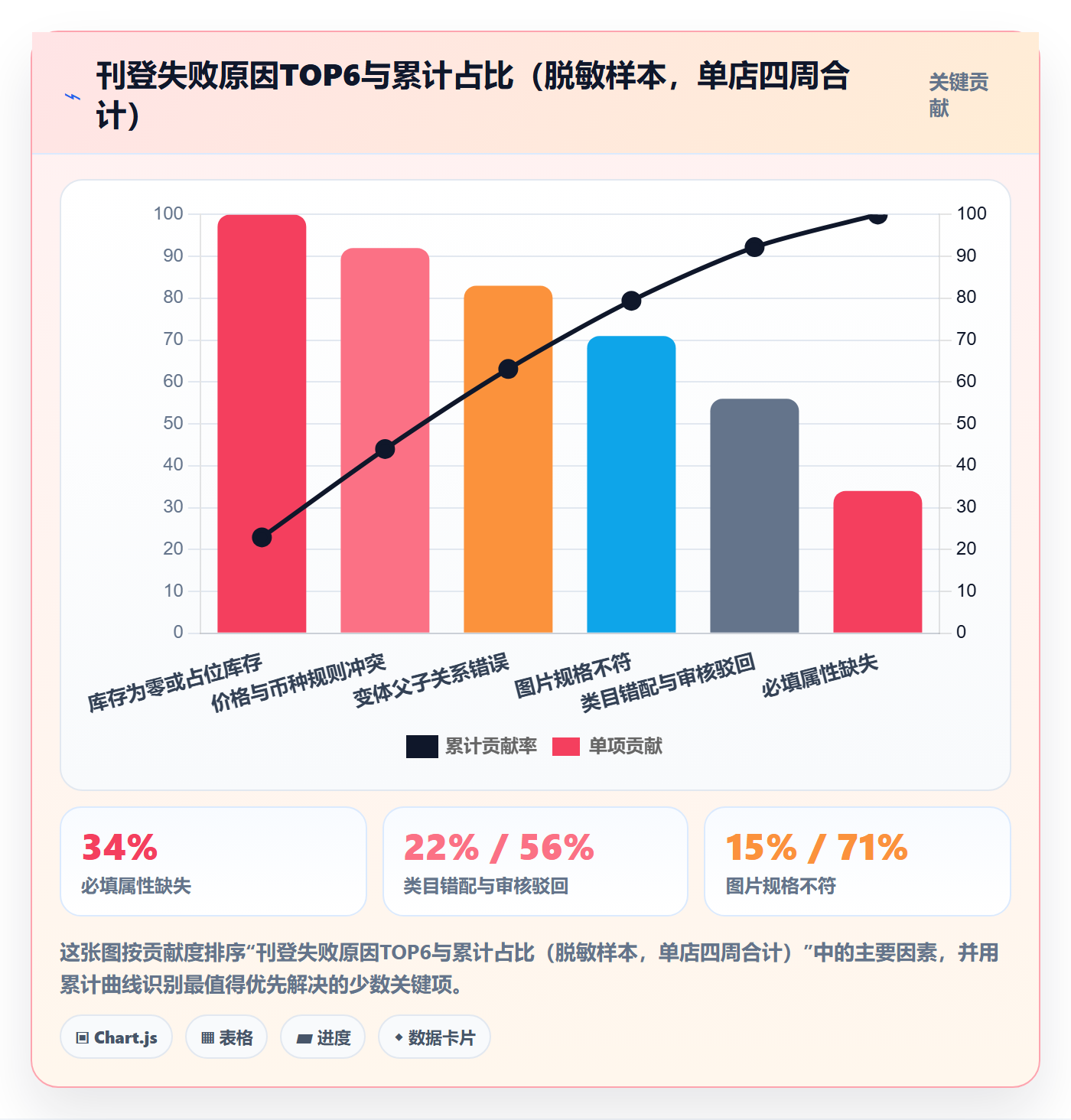 erp跨境电商问题诊断：多平台刊登如何用数据复盘改进