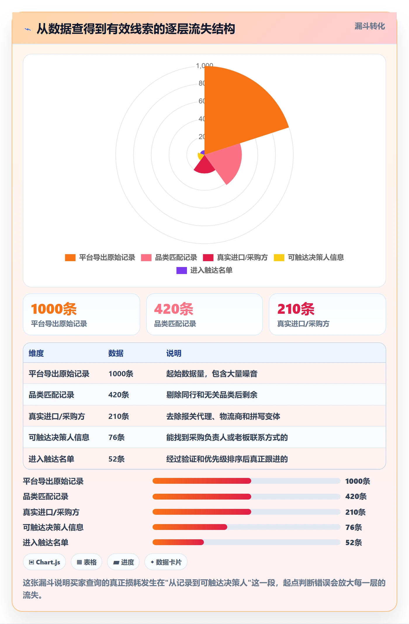 外贸数据分析平台市场调研：买家查询从哪里开始