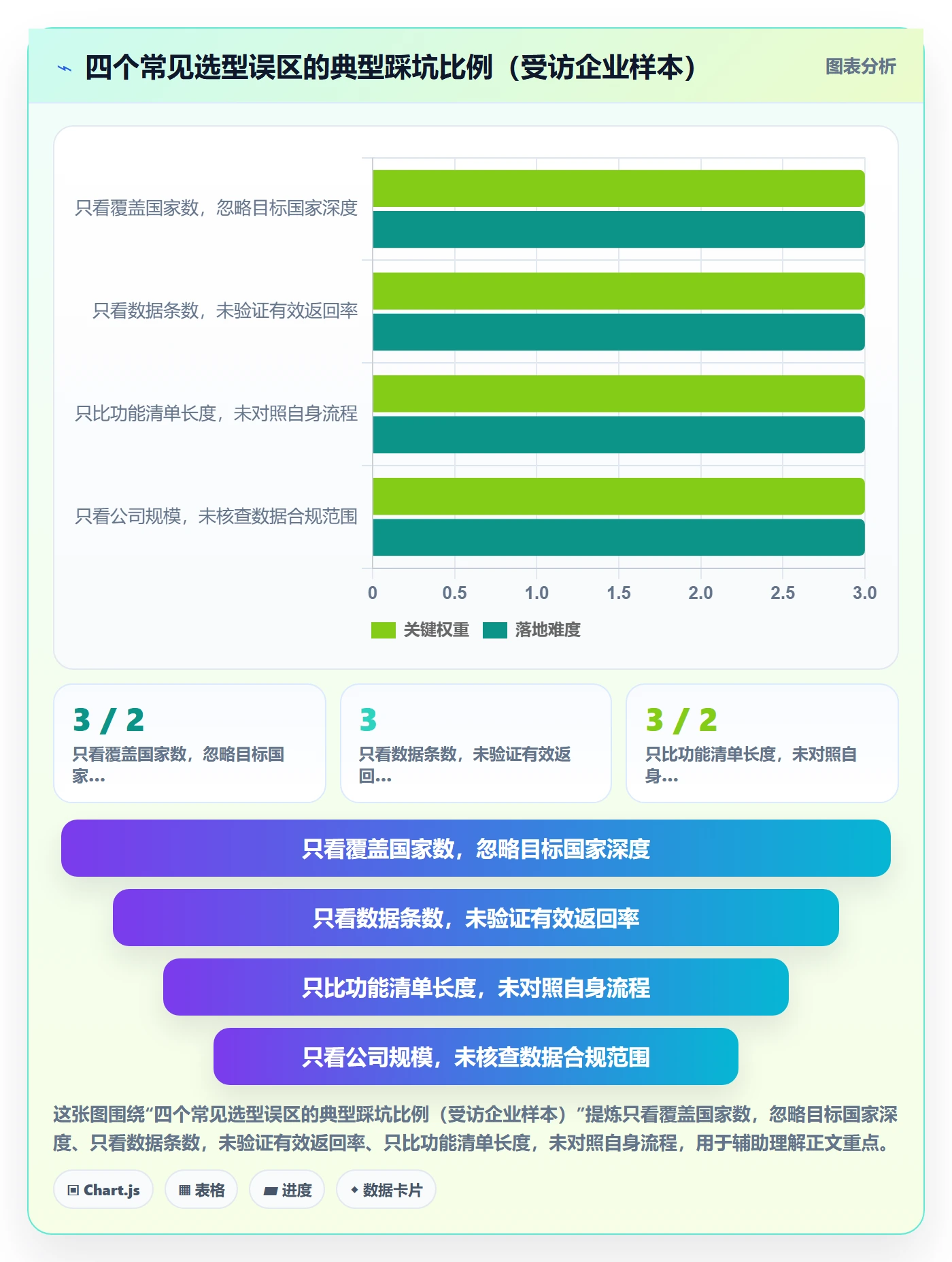 外贸数据分析平台怎么选？国家市场相关的流程设计判断标准