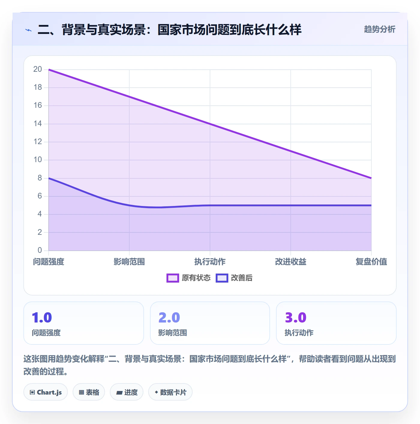 二、背景与真实场景：国家市场问题到底长什么样