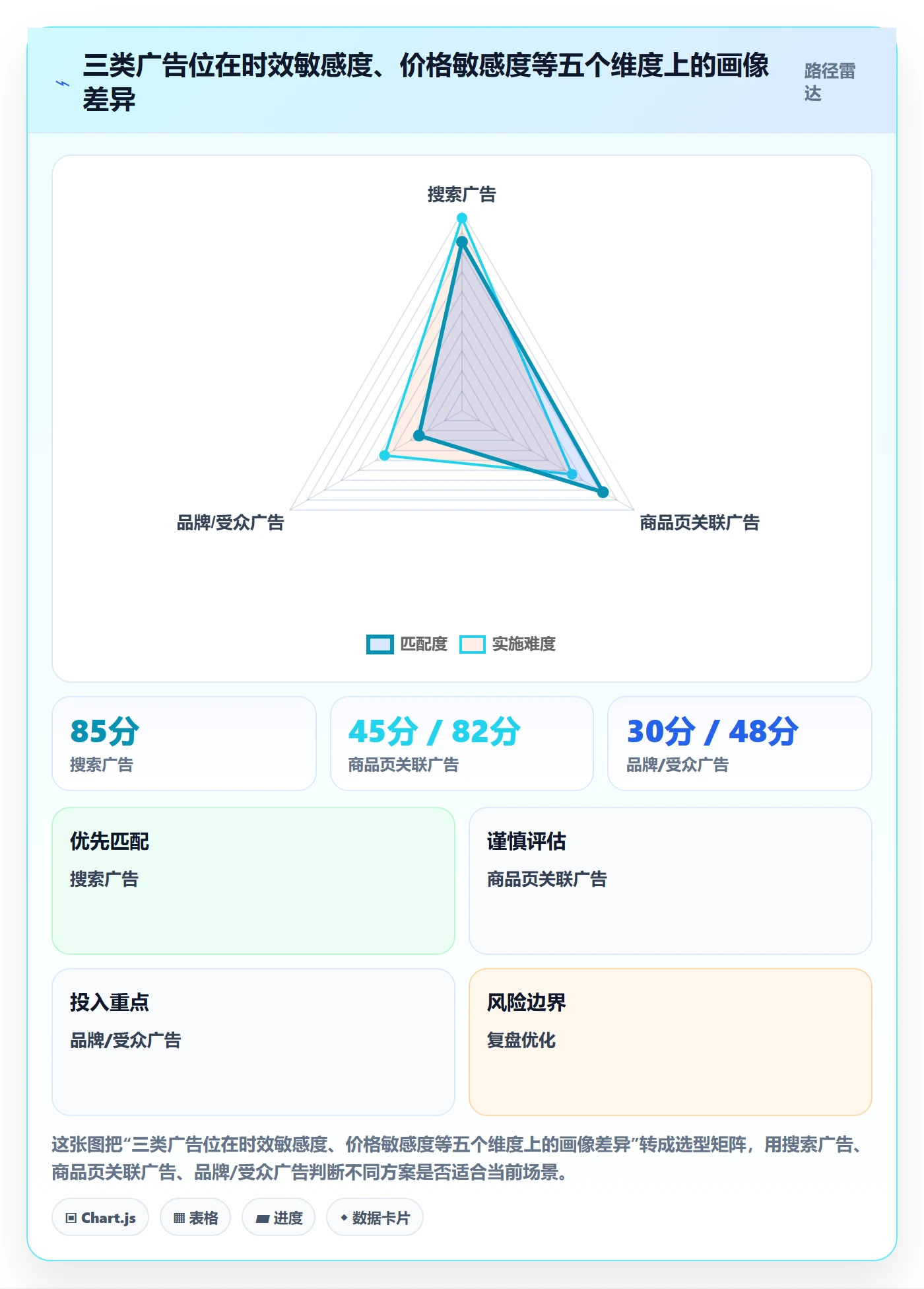 跨境电商运营实用方法：围绕广告投放建立物流方案