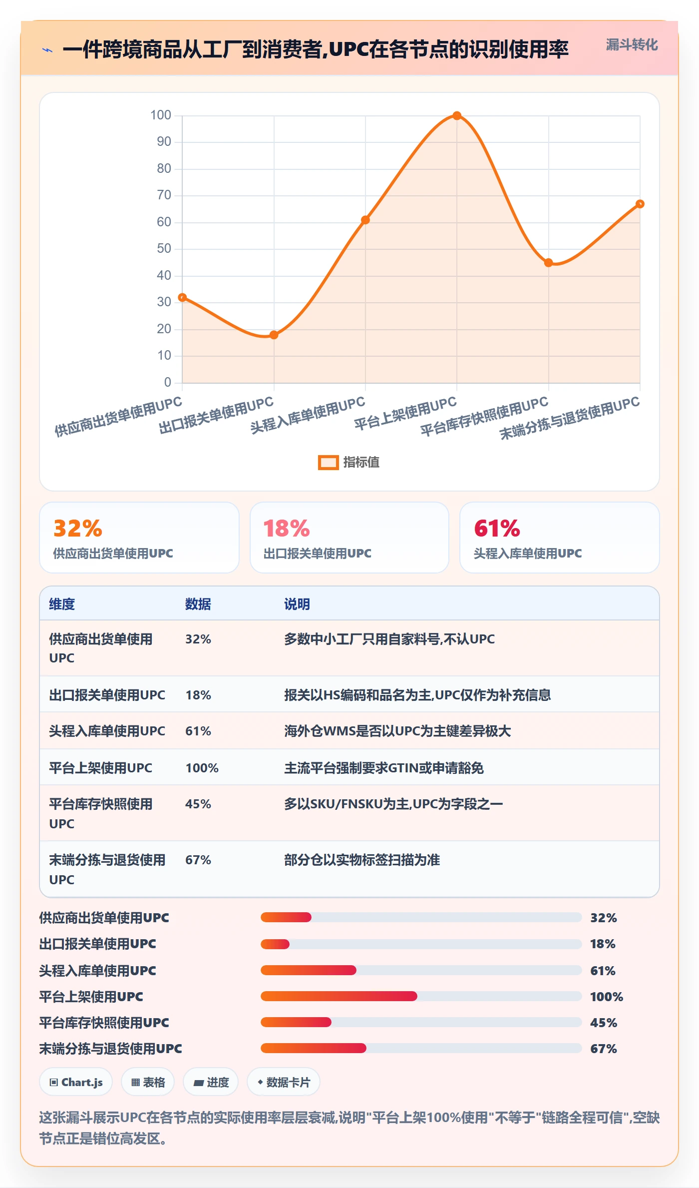 UPC码实用方法：围绕商品绑定建立跨境物流