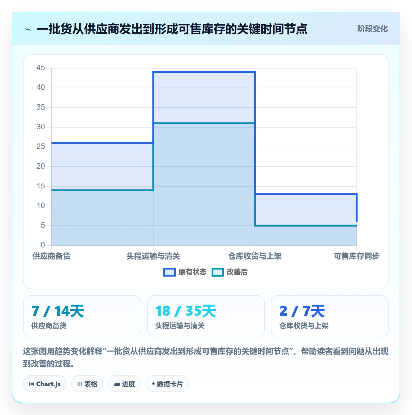 temu基础课：平台入驻相关的海外仓管理一次讲透