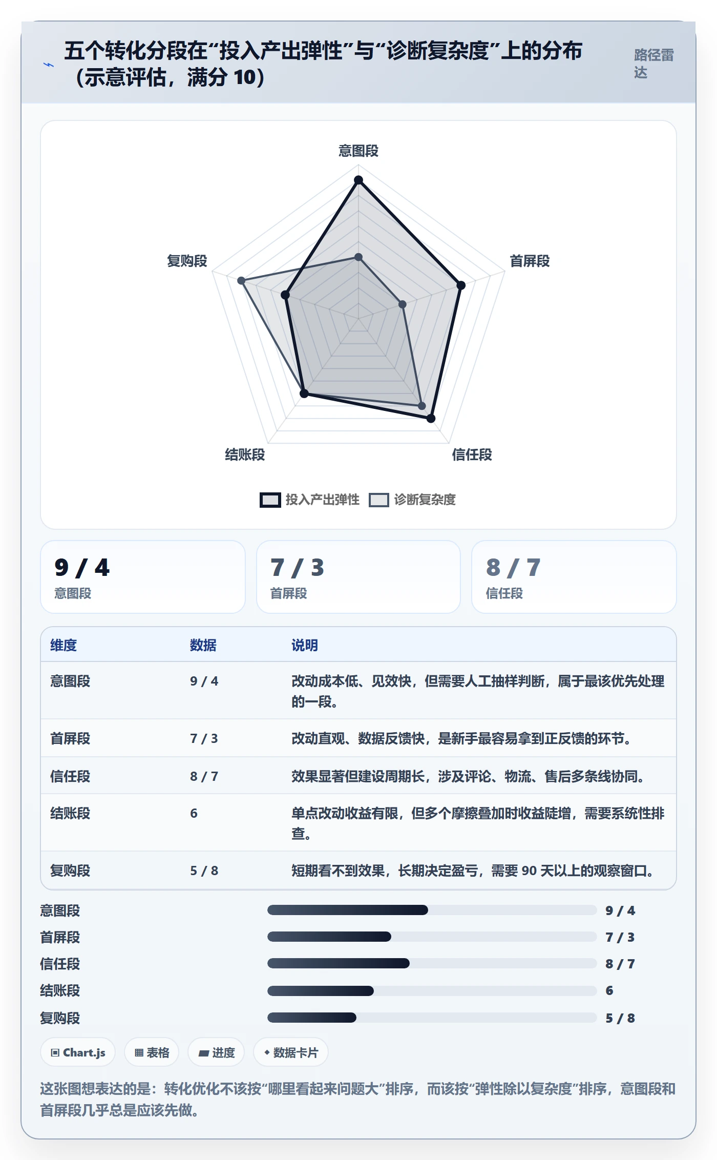 跨境电商运营新手避坑全解析：重点看懂转化优化