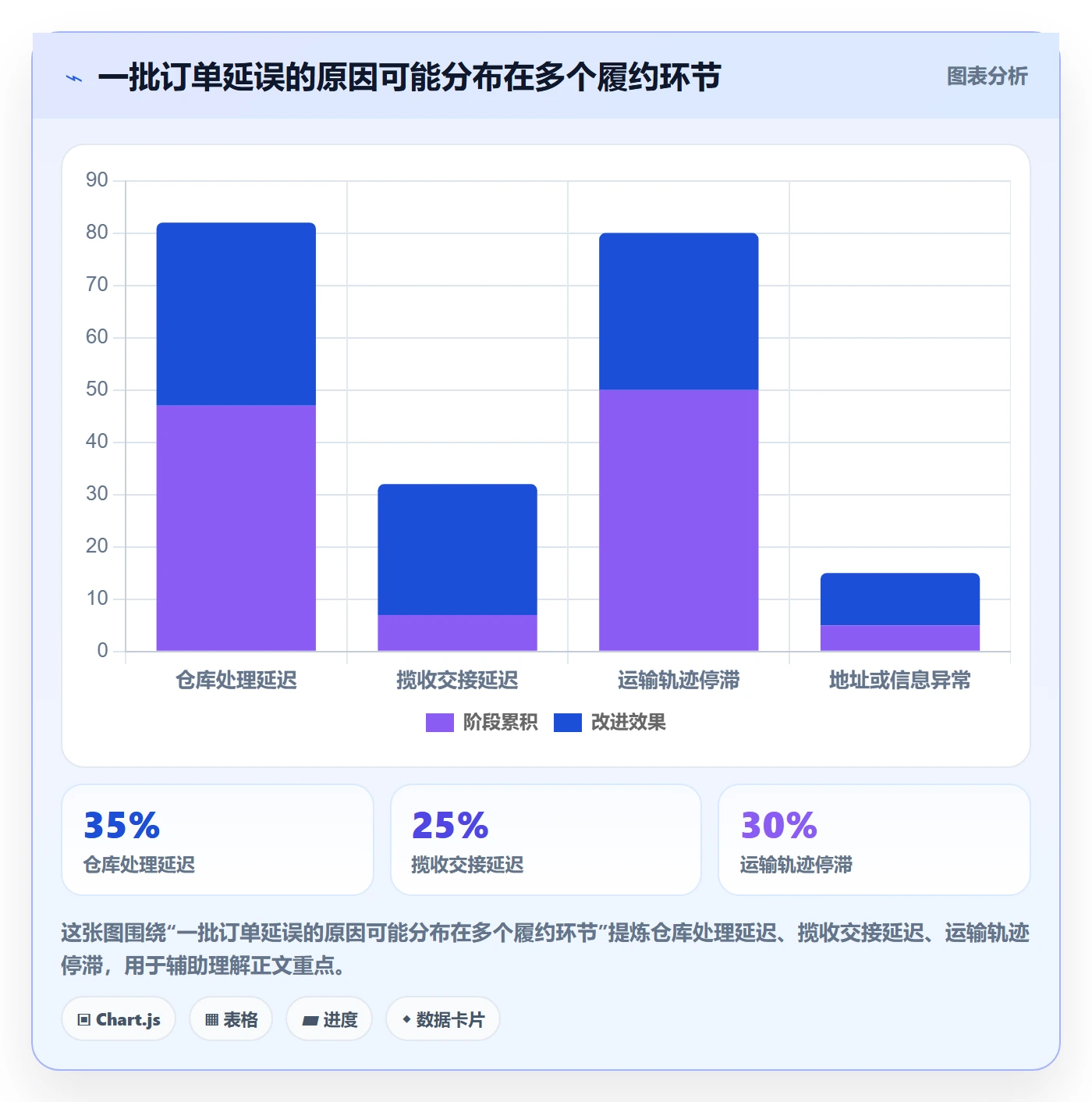 想做好temu，先掌握工具对比中的履约物流