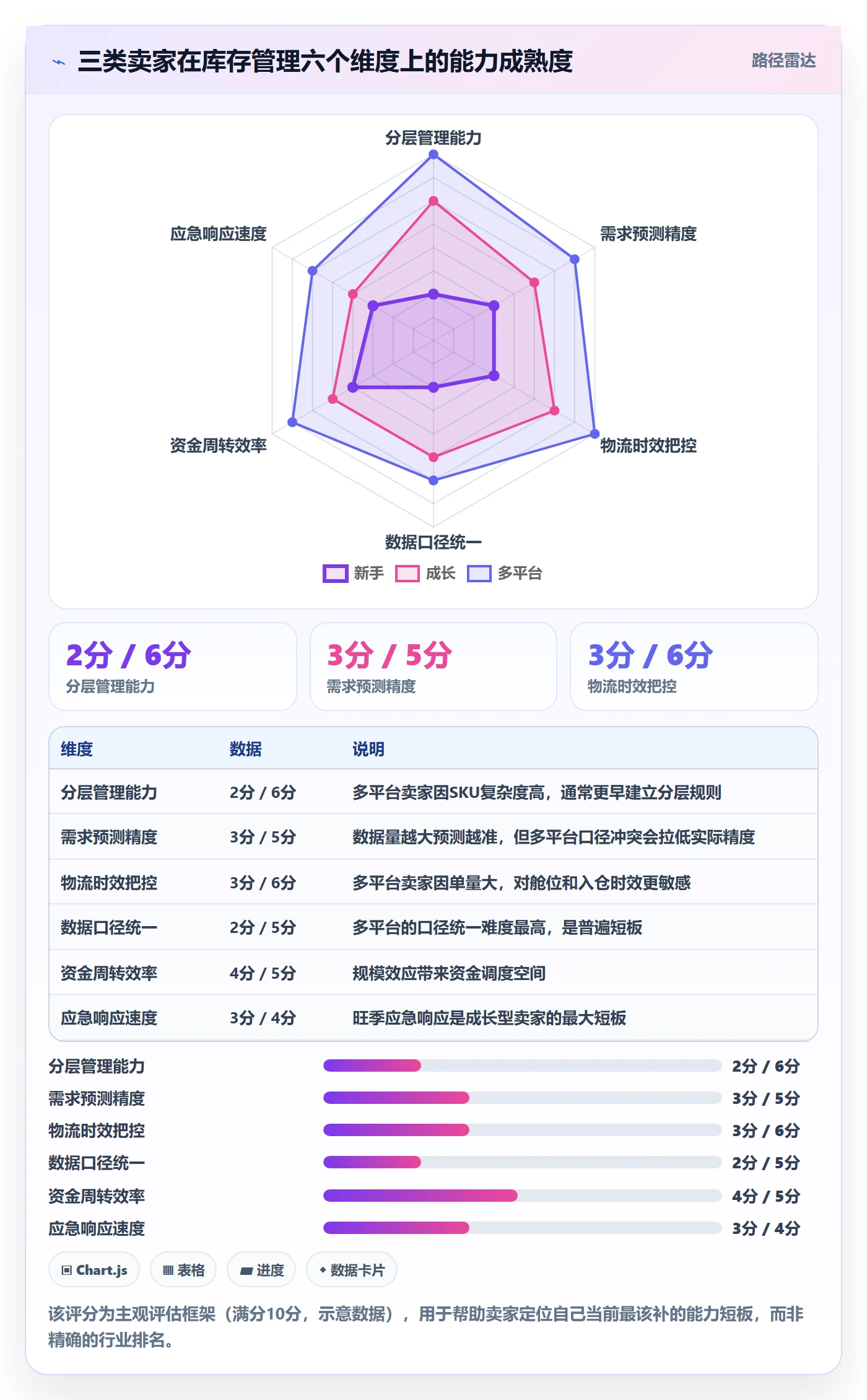 亚马逊软件从0到1:库存管理的旺季准备与操作要点