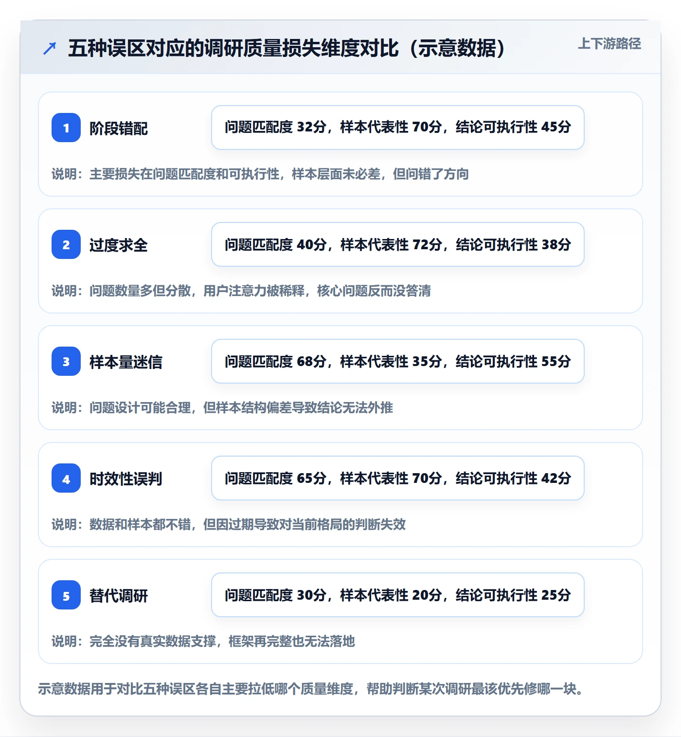 商品分析检查方法：通过生命周期评估市场调研质量