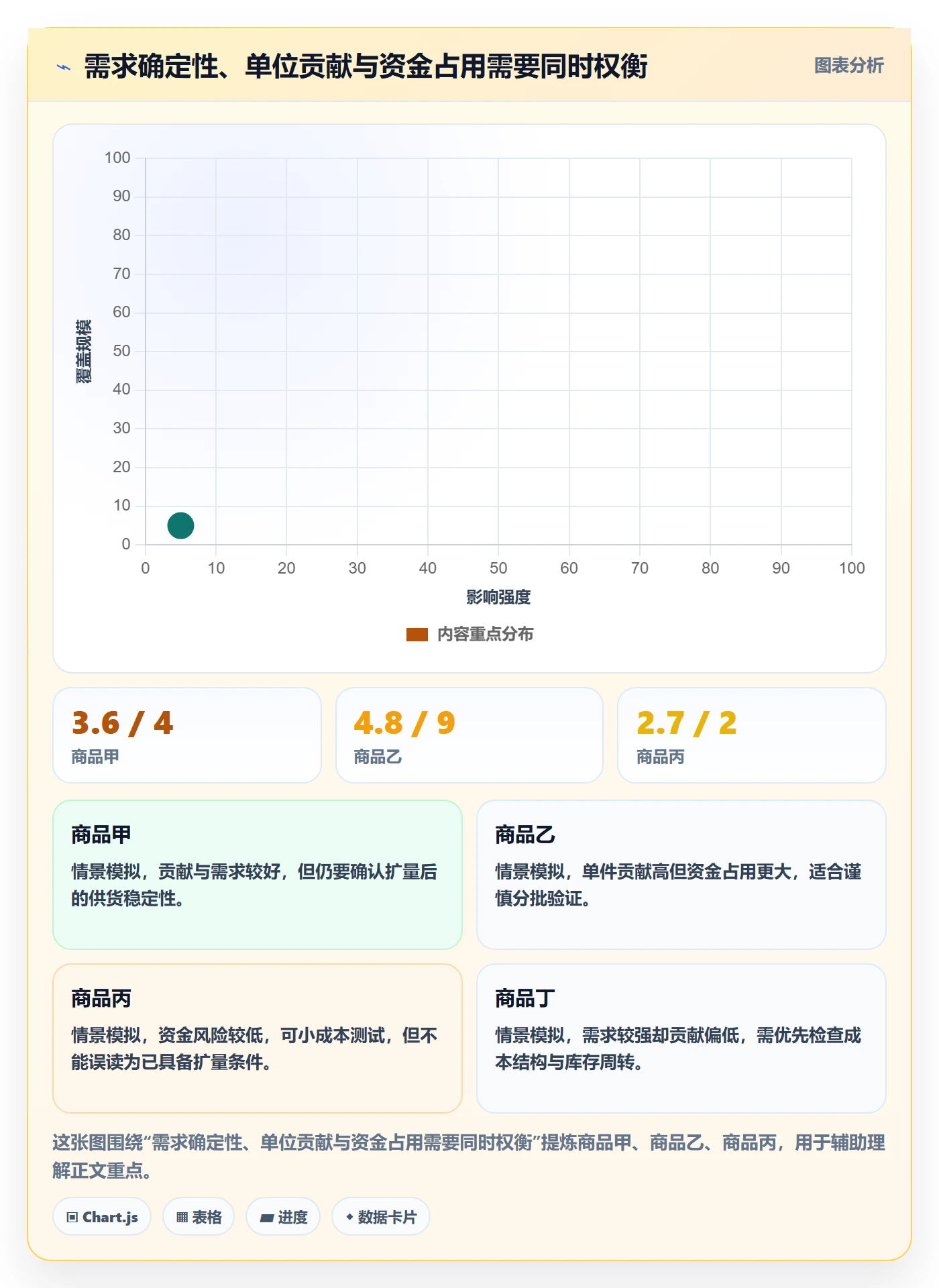 temu实施路径：选品定价如何完成数据复盘