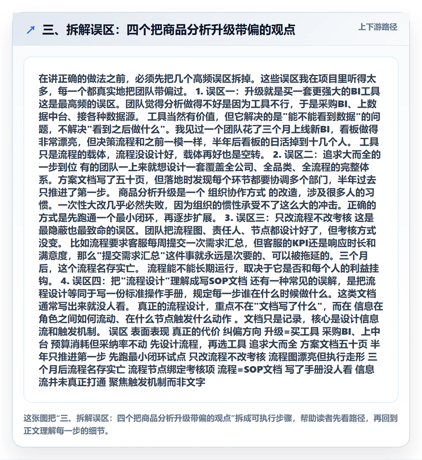 三、拆解误区：四个把商品分析升级带偏的观点