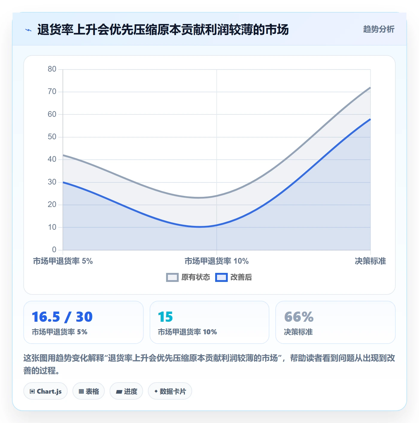 跨境电商规划方法：市场选择与合规管理如何衔接