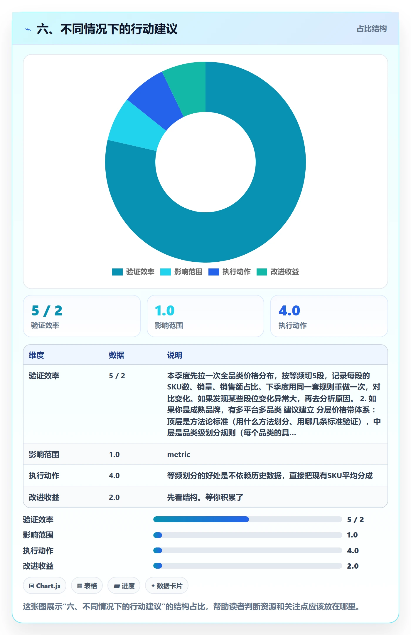 六、不同情况下的行动建议