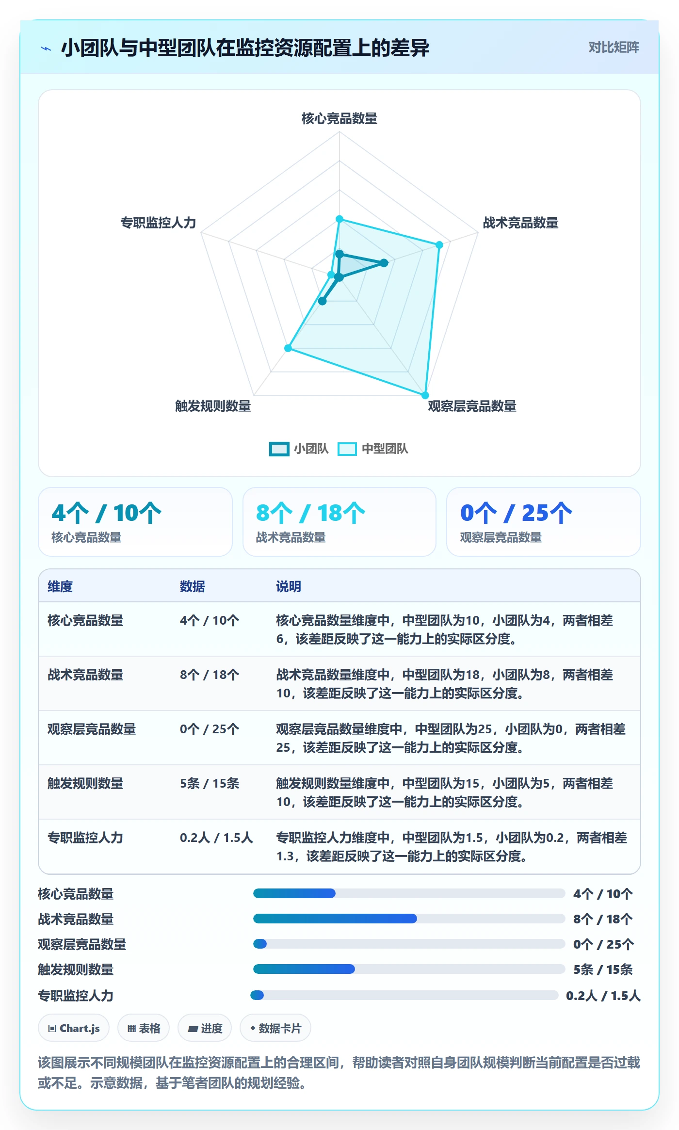 亚马逊软件管理要点:竞品监控的年度规划如何设计