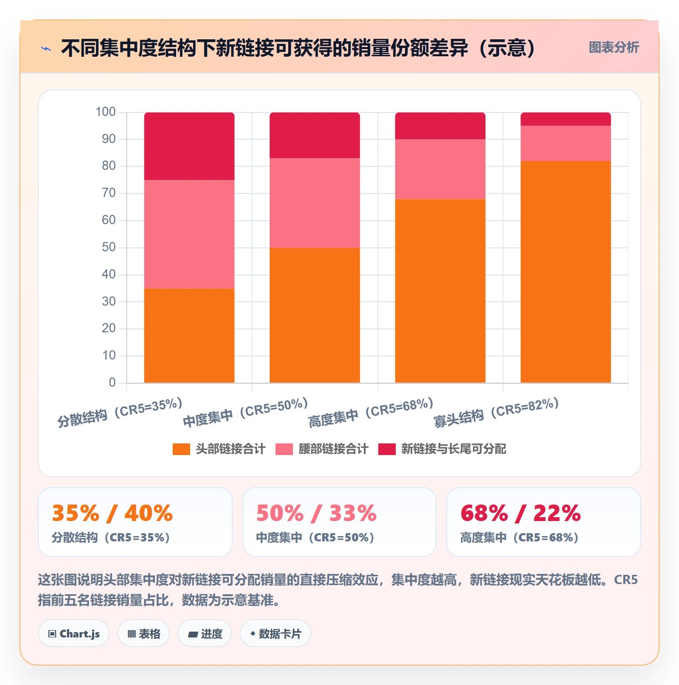 商品分析应用思路：围绕竞争强度拆解选品策略