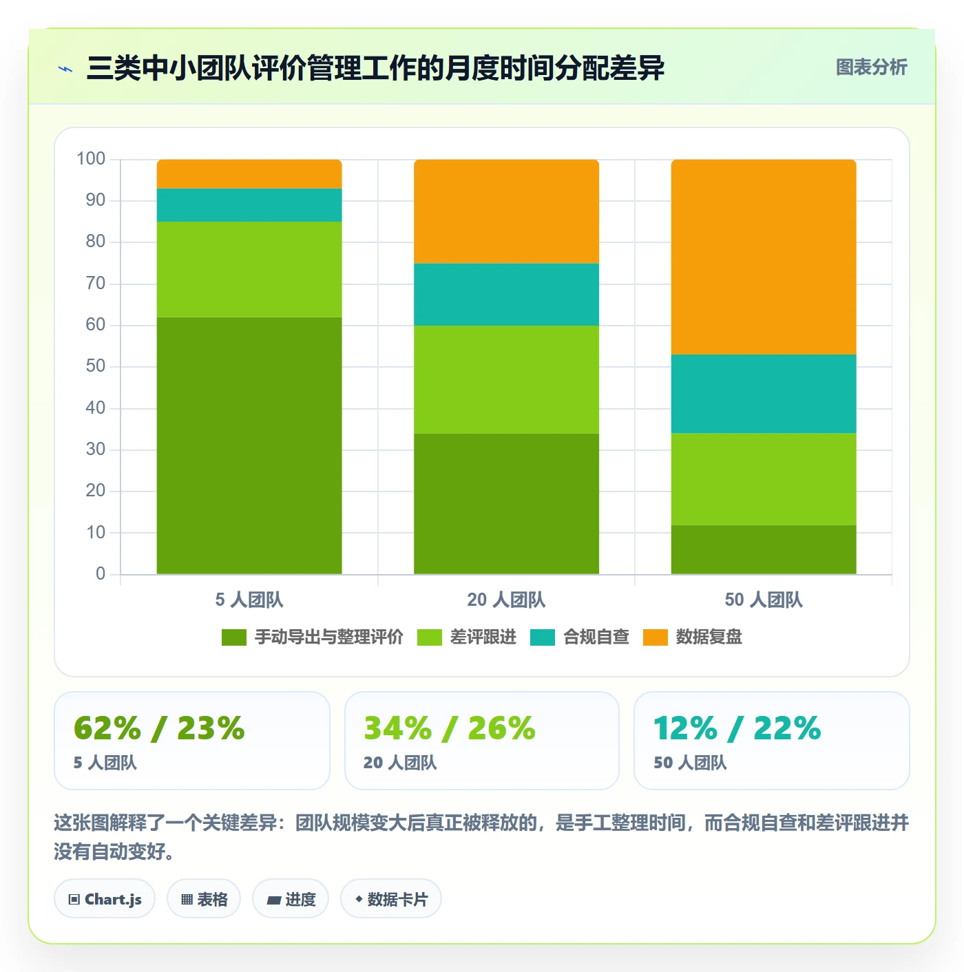 亚马逊软件执行标准：评价管理环节如何体现中小商家